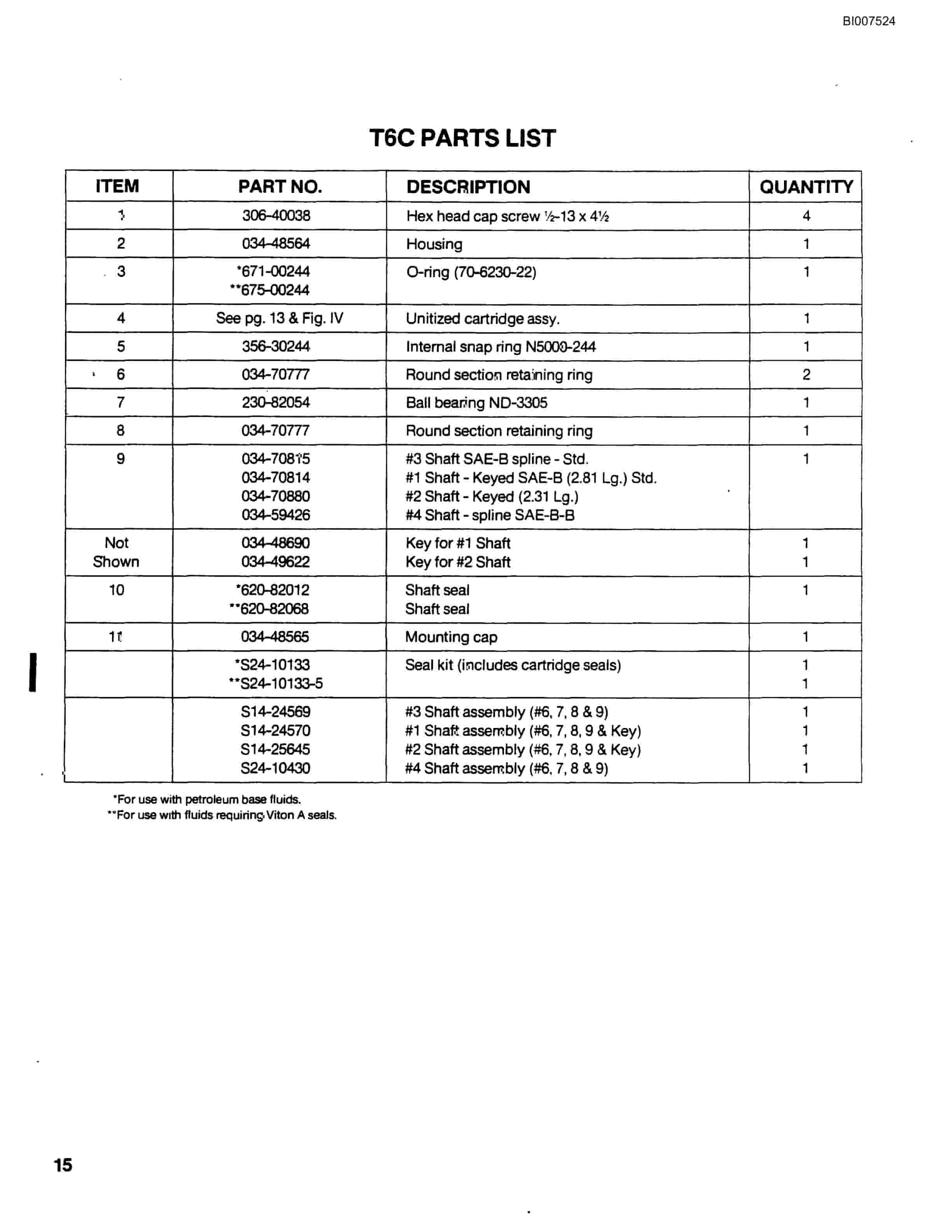 Bucyrus GD25C High Pressure Small Rotary Blasthole Drill Parts Catalog BI007524-2