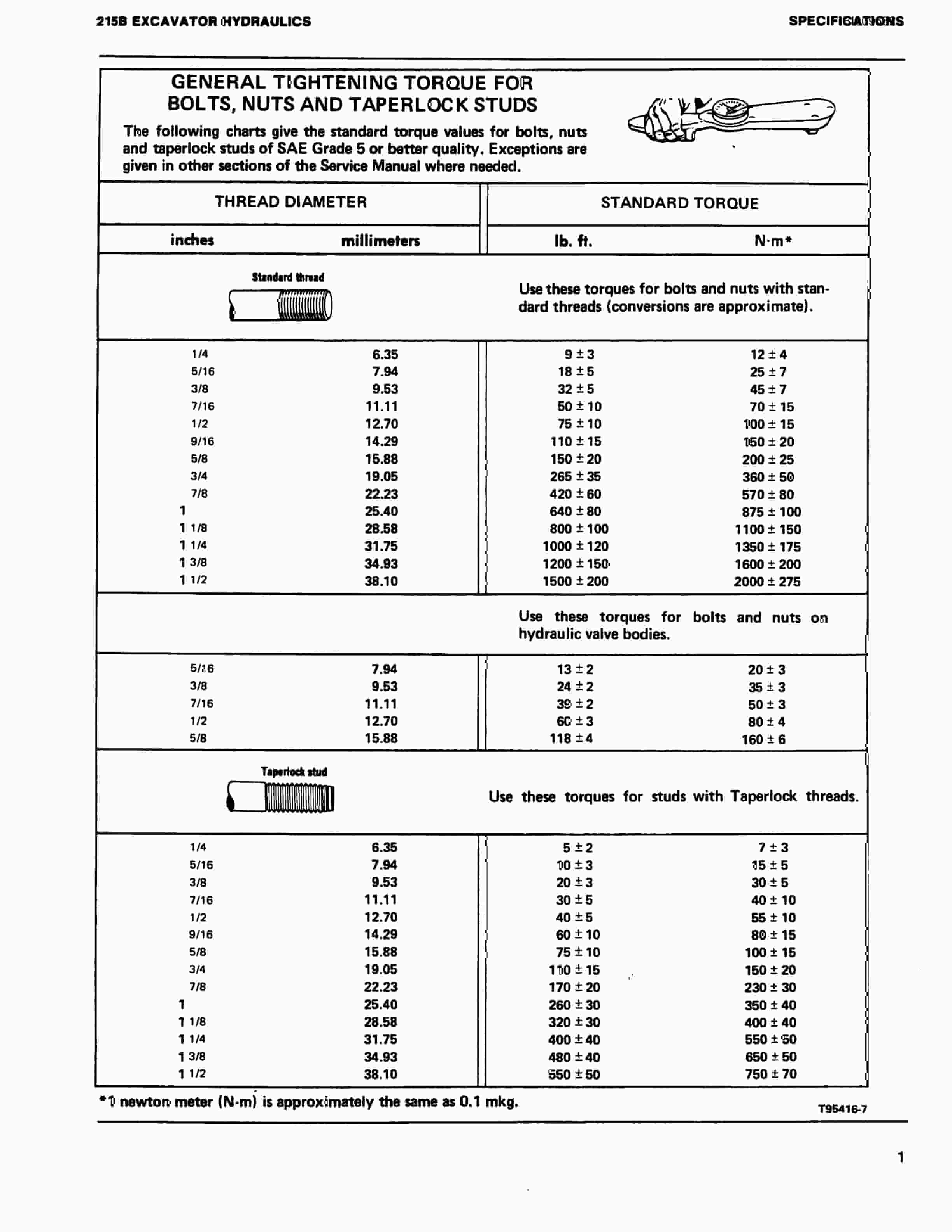 Bucyrus GD25C Rotary Blasthole Drill Parts Catalog BI009582-5