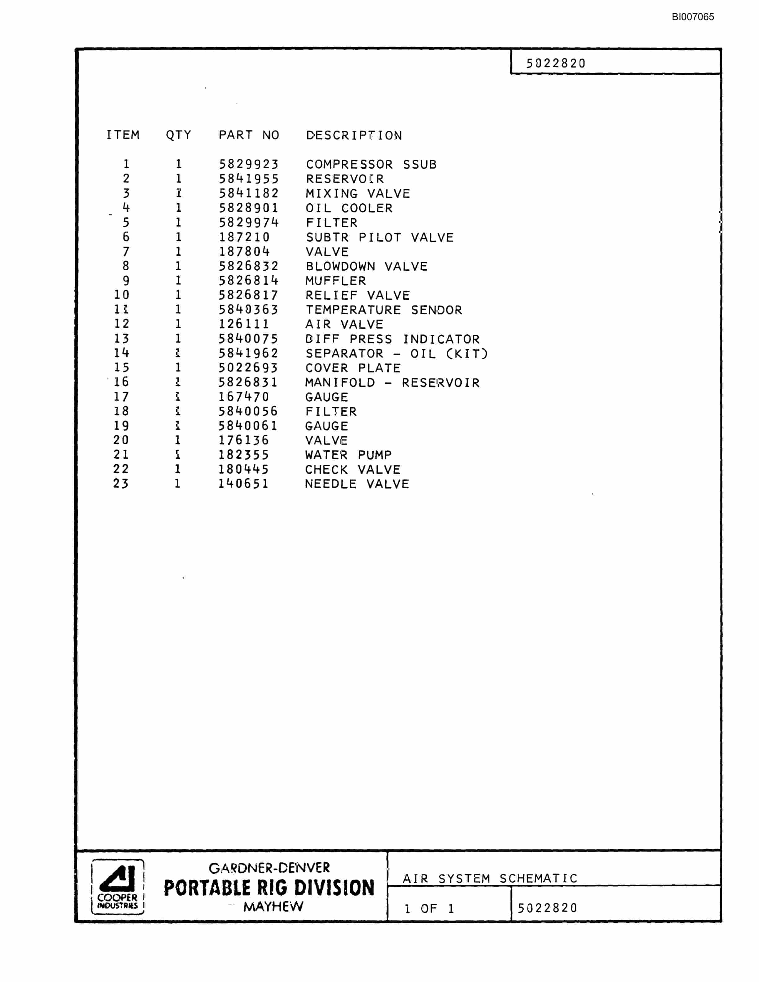 Bucyrus GD45C Parts Catalog BI007065-5