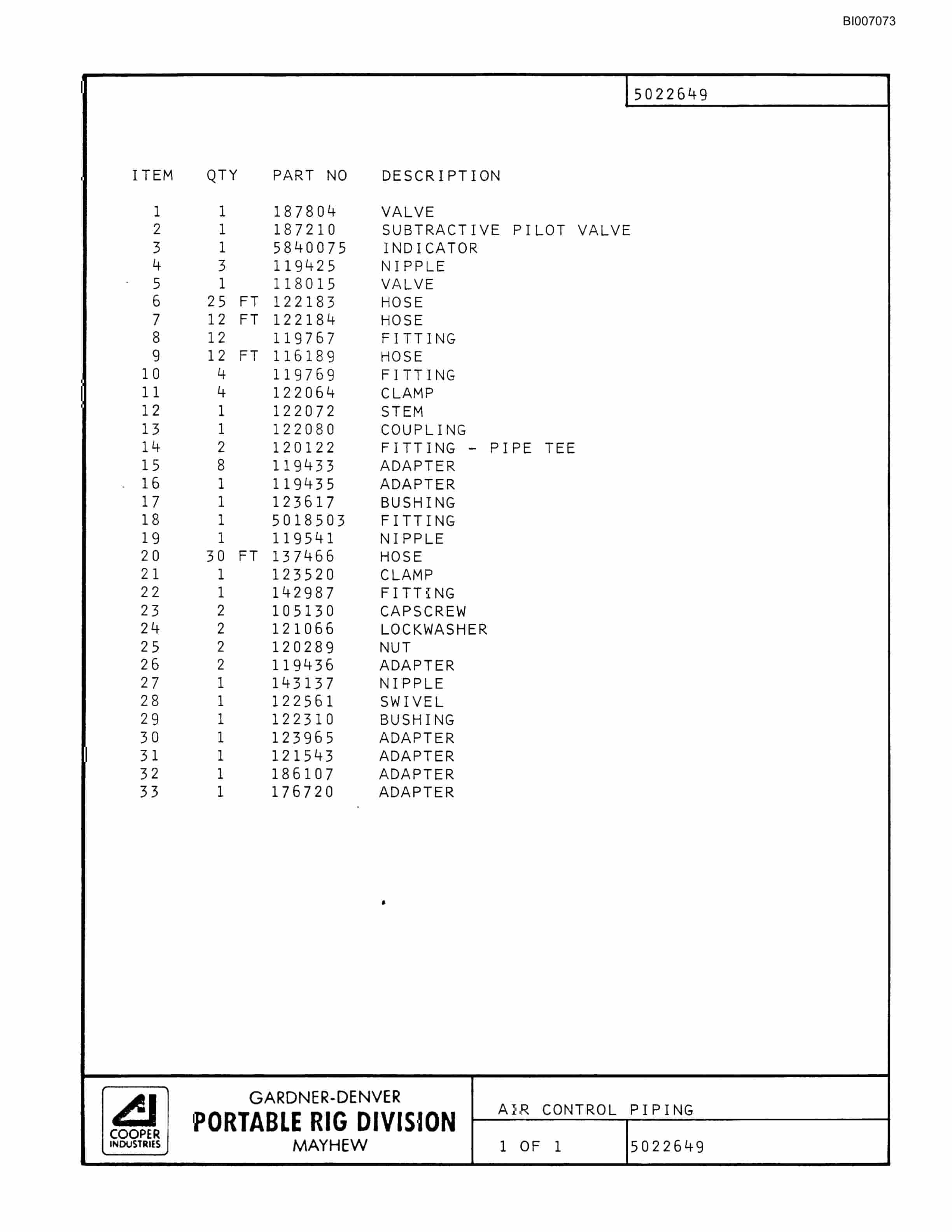Bucyrus GD45C Parts Catalog BI007073-4