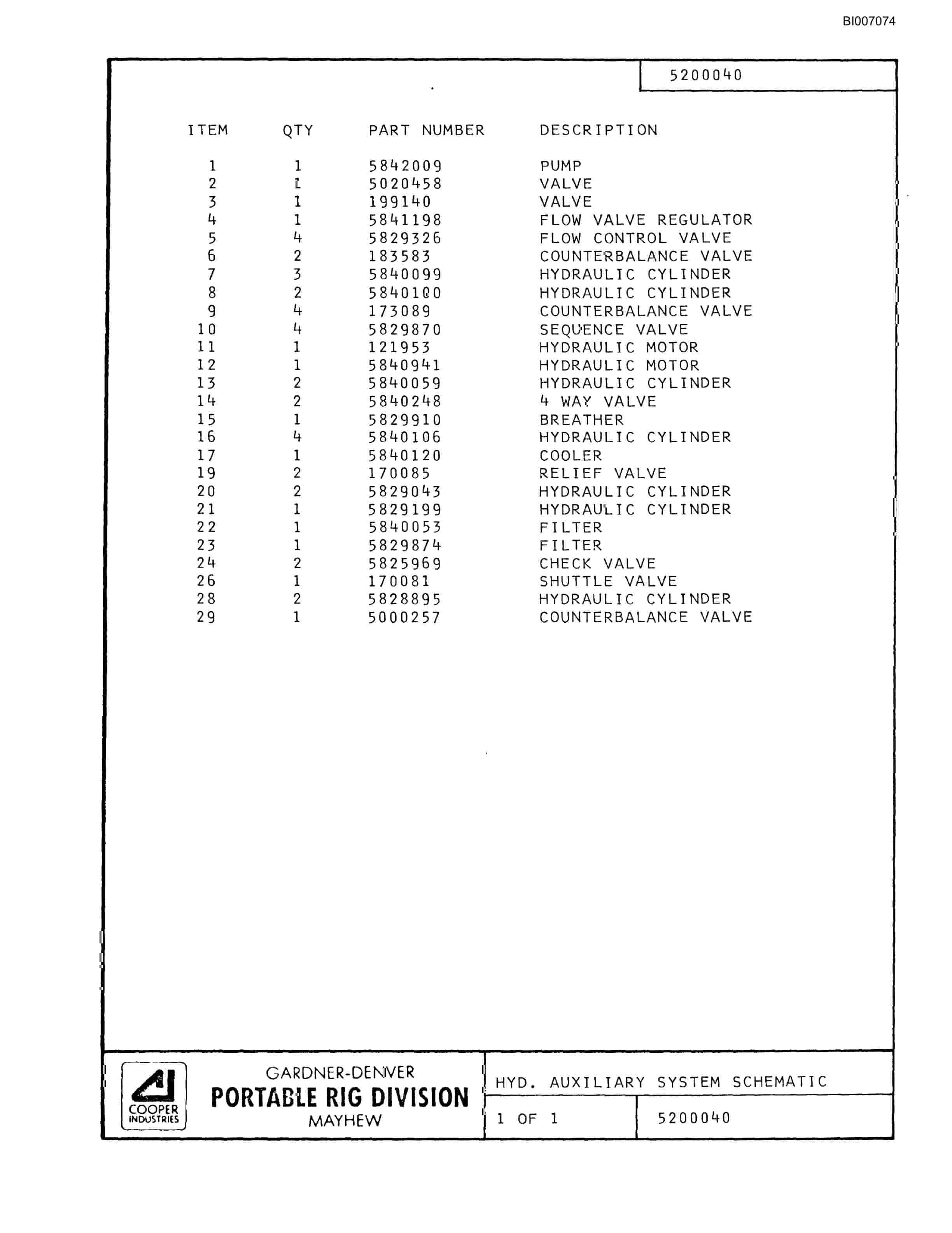 Bucyrus GD45C Parts Catalog BI007074-3