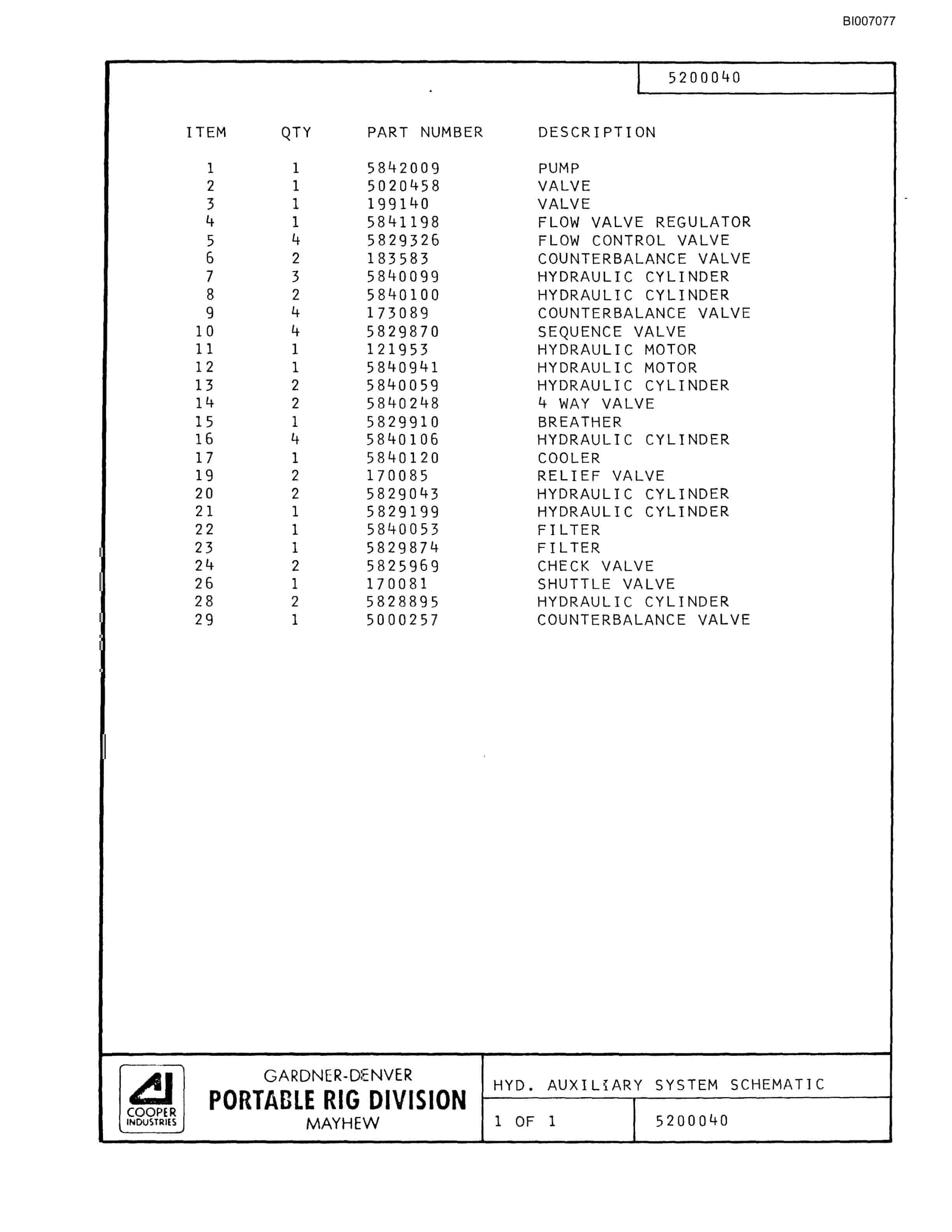 Bucyrus GD45C Parts Catalog BI007077-3