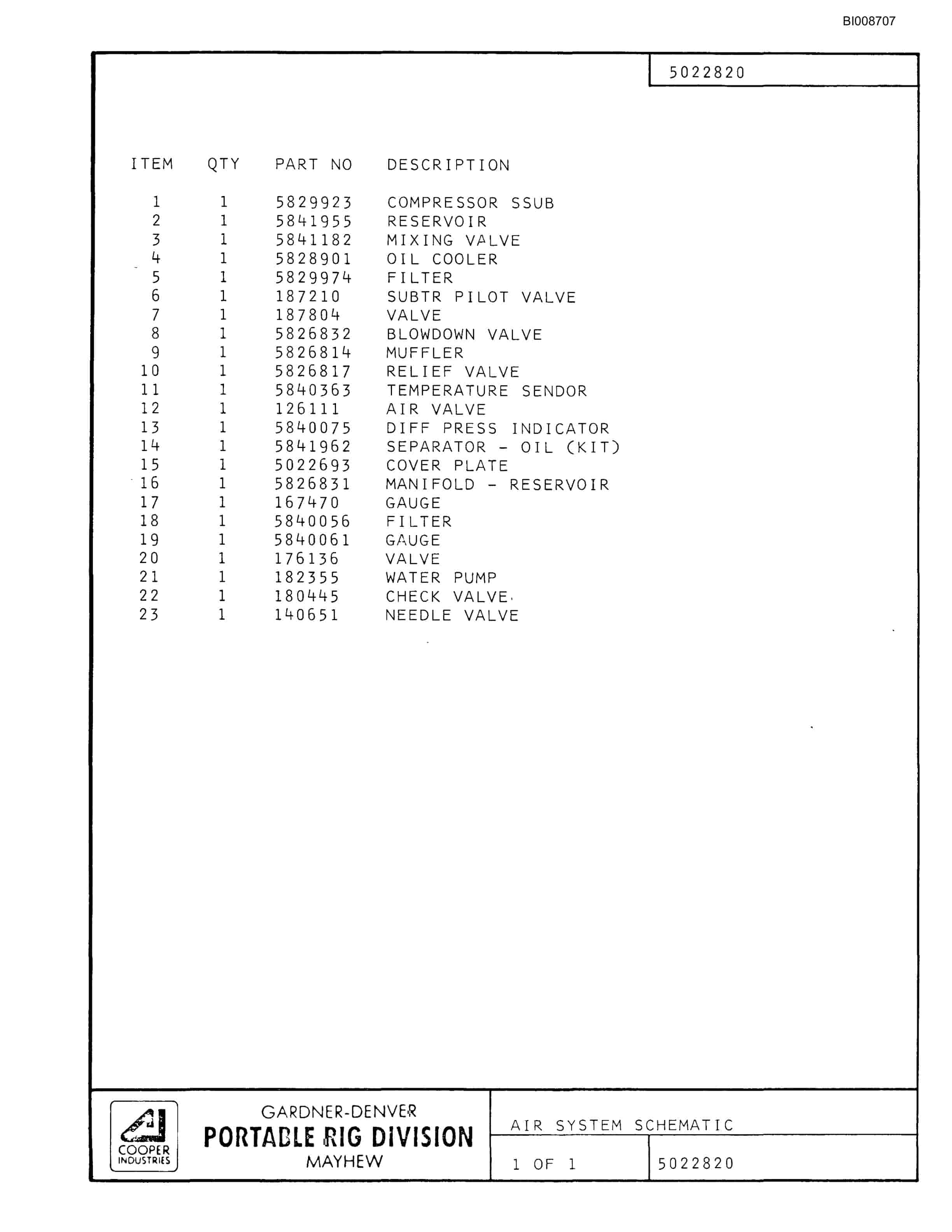 Bucyrus GD45C Parts Catalog BI008707-5
