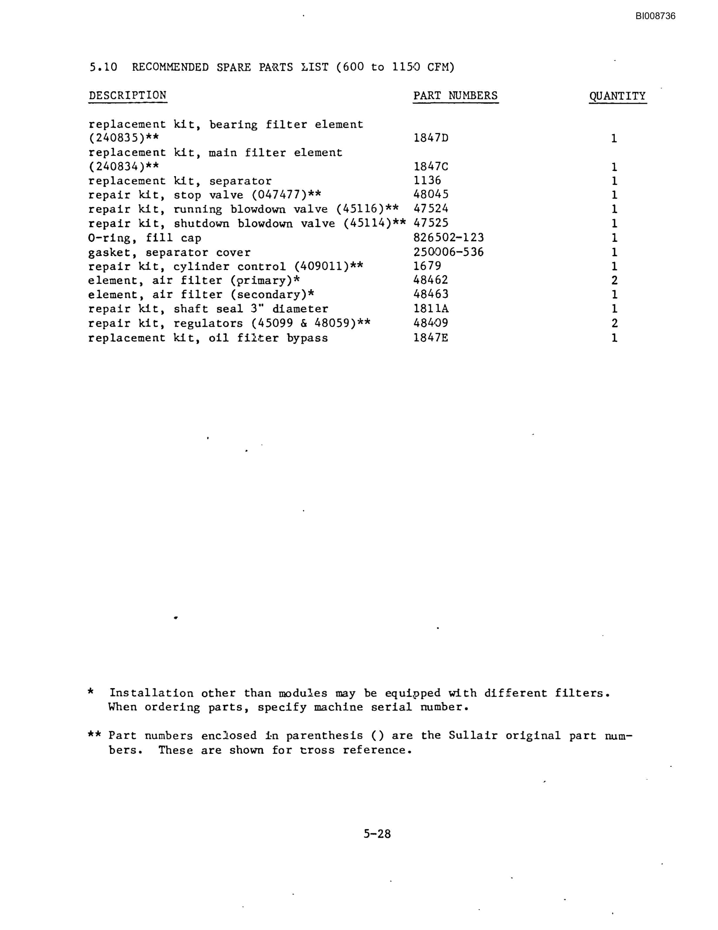 Bucyrus GDC1HP Rotary Blasthole Drill Parts Catalog BI008736-3