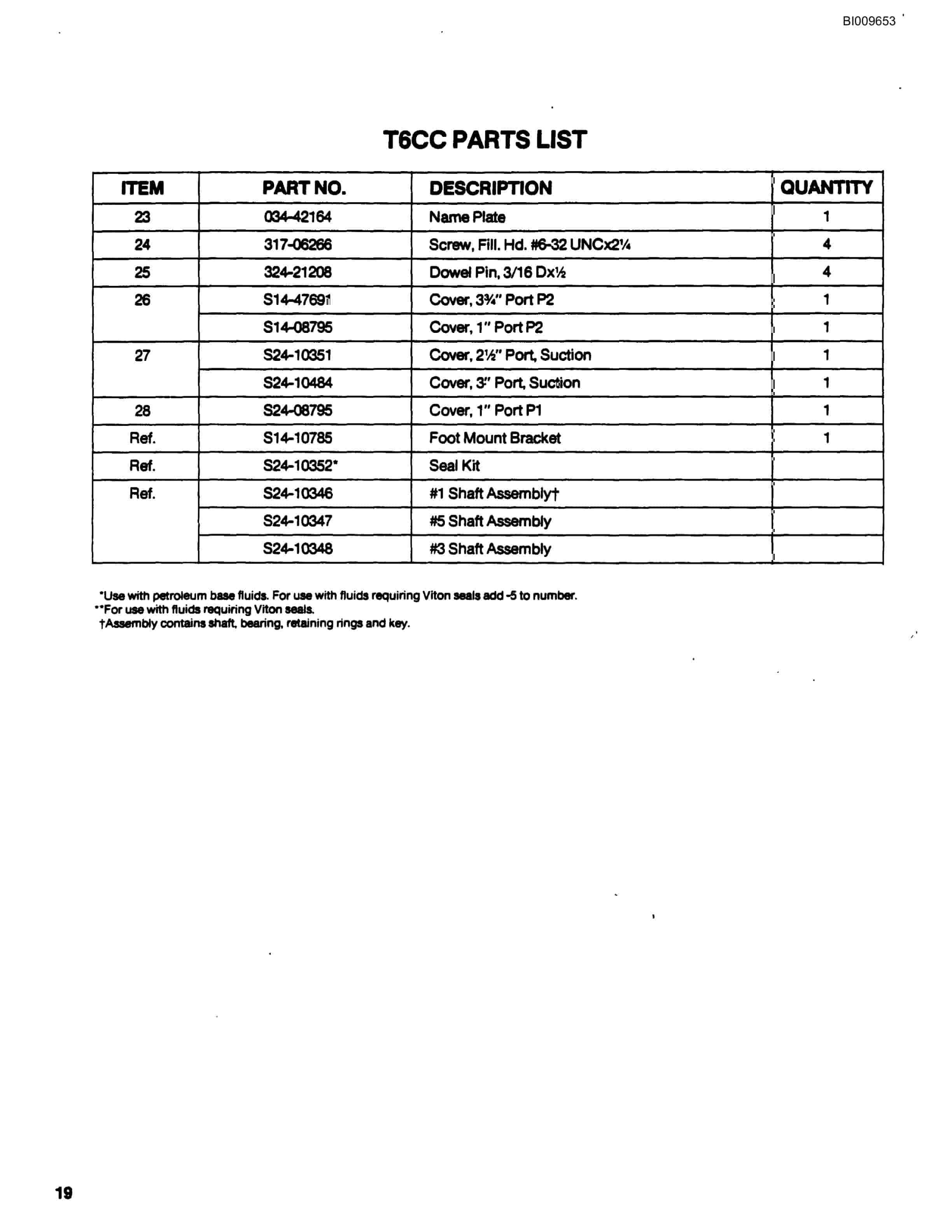 Bucyrus GDC3HP Parts Catalog BI009653-4