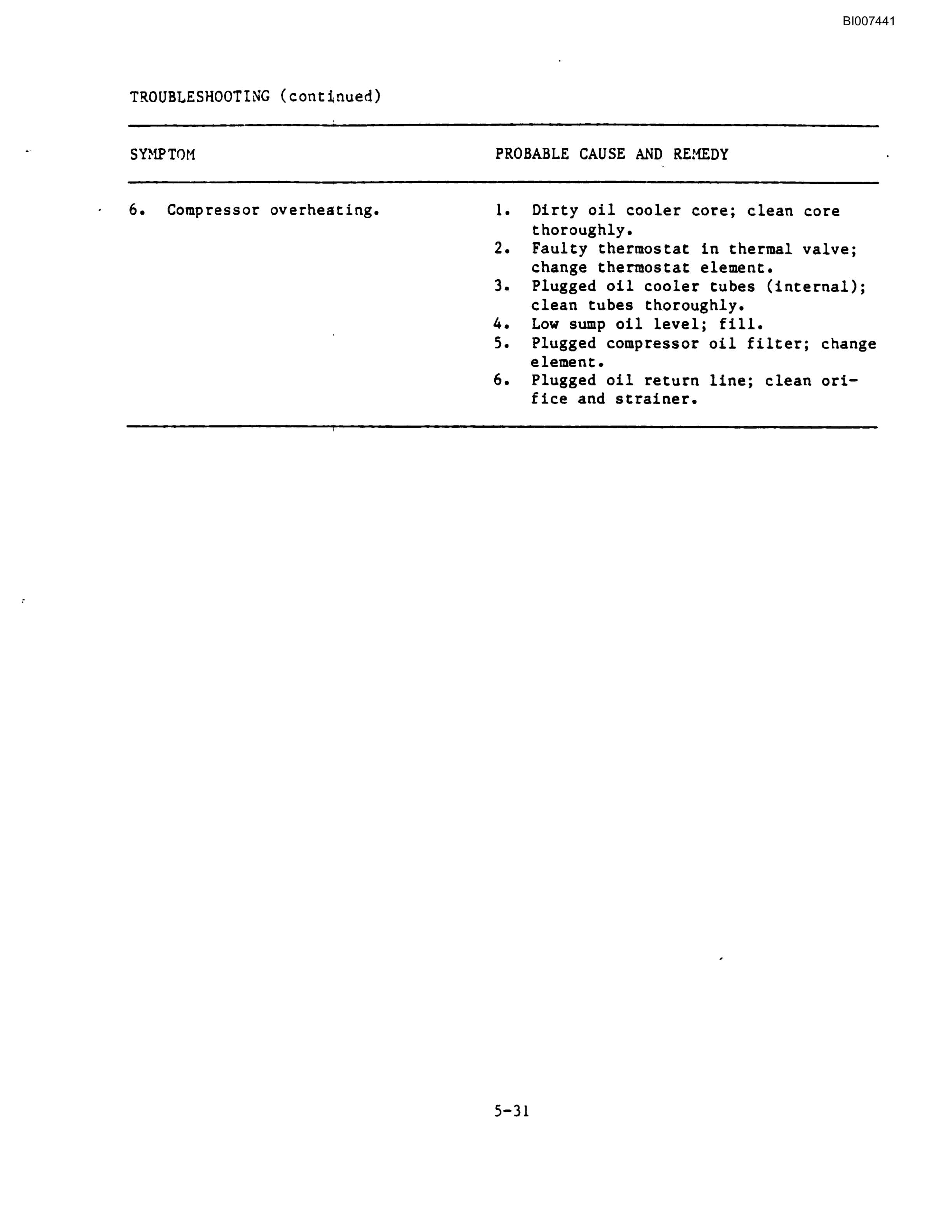 Bucyrus GDCHP Rotary Blasthole Drill Parts Catalog BI007441-5