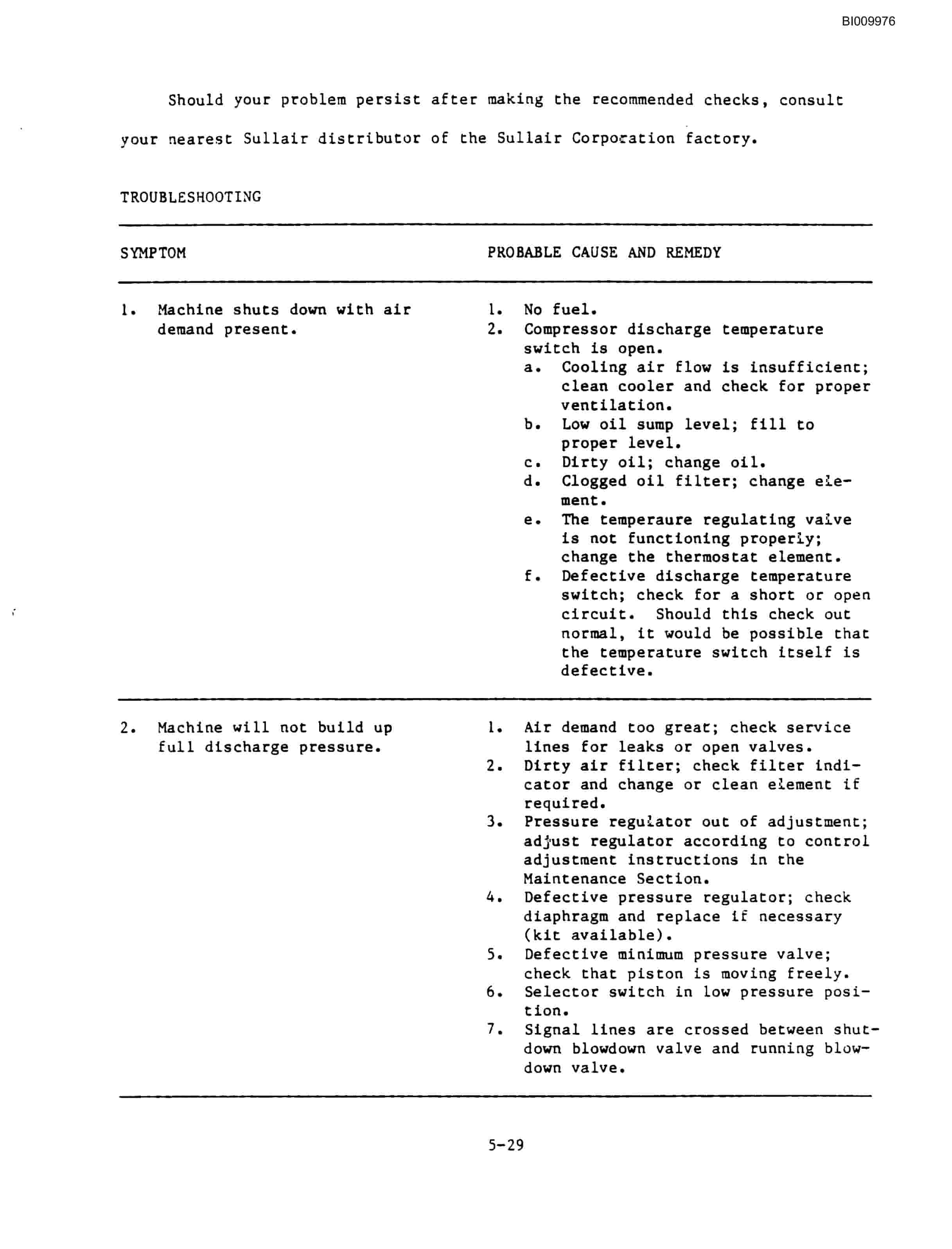 Bucyrus GDCHP Rotary Blasthole Drill Parts Catalog BI009976-4