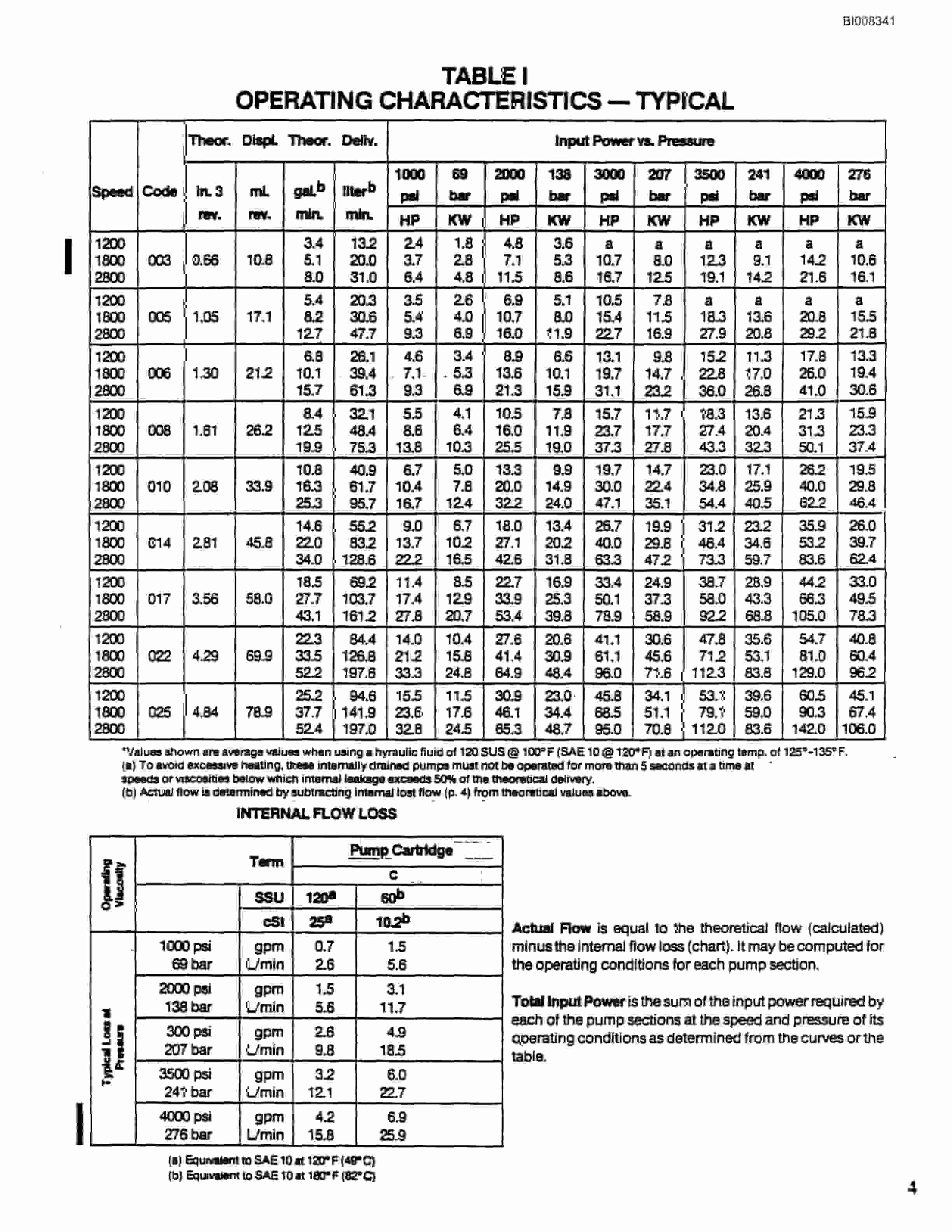 Bucyrus GDCJ (35B) Rotary Blasthole Drill Parts Catalog BI008341-2