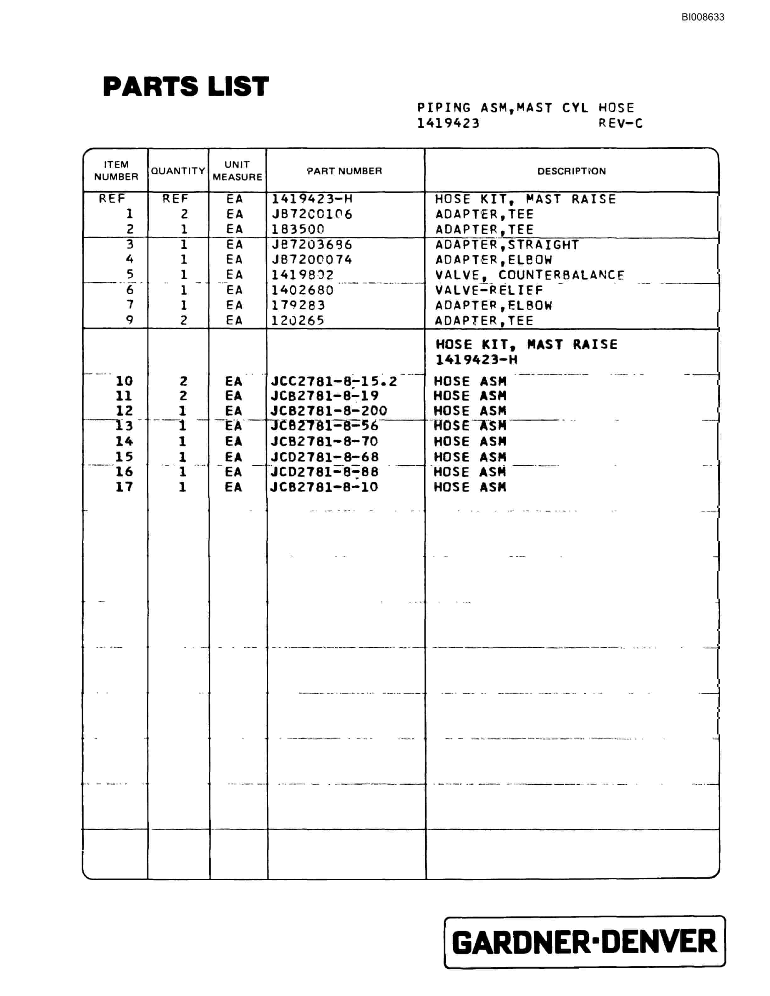 Bucyrus GDCL Rotary Blasthole Drill Parts Catalog BI008633-2