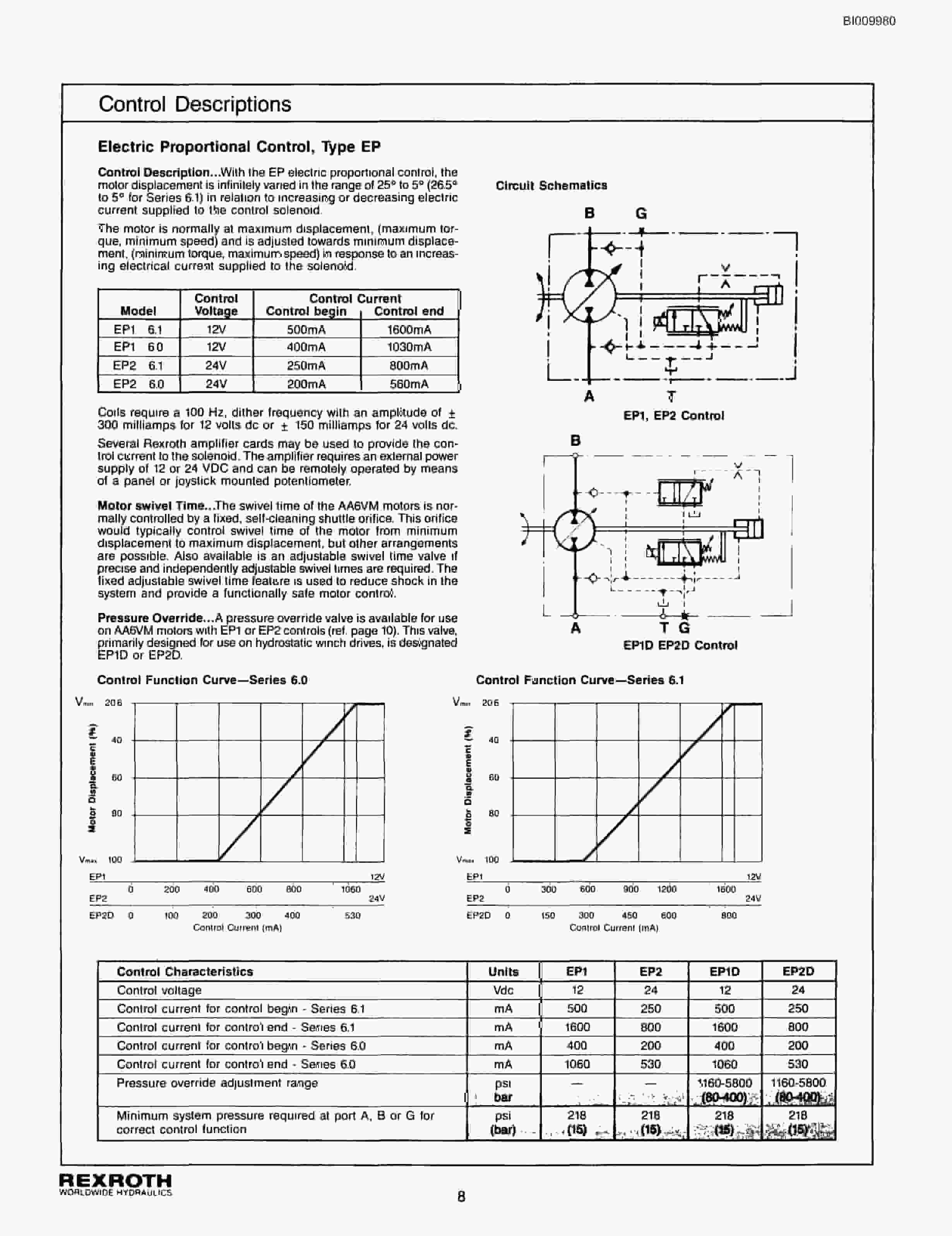 Bucyrus GDCM Rotary Blasthole Drill Parts Catalog BI009980-2