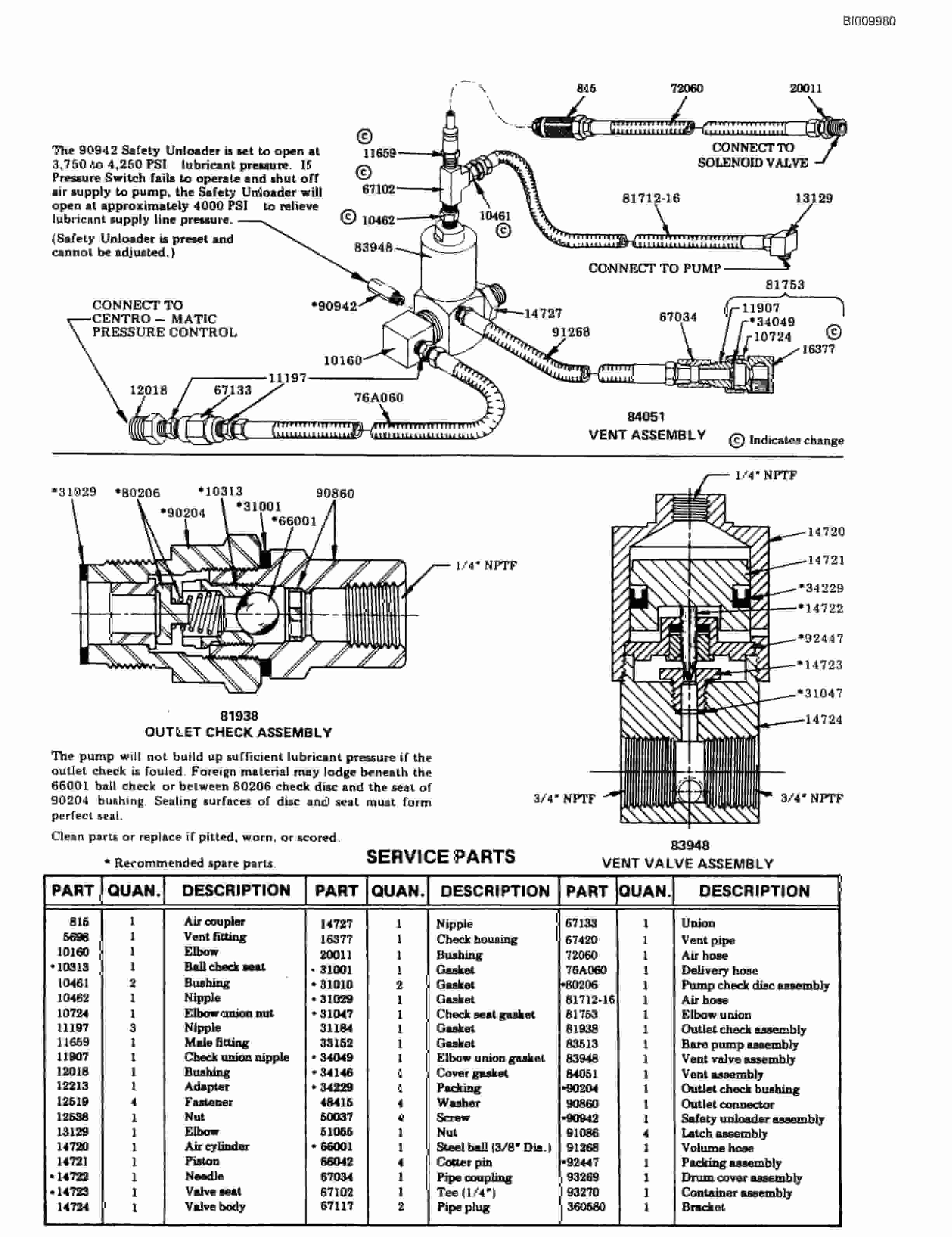 Bucyrus GDCM Rotary Blasthole Drill Parts Catalog BI009980-5