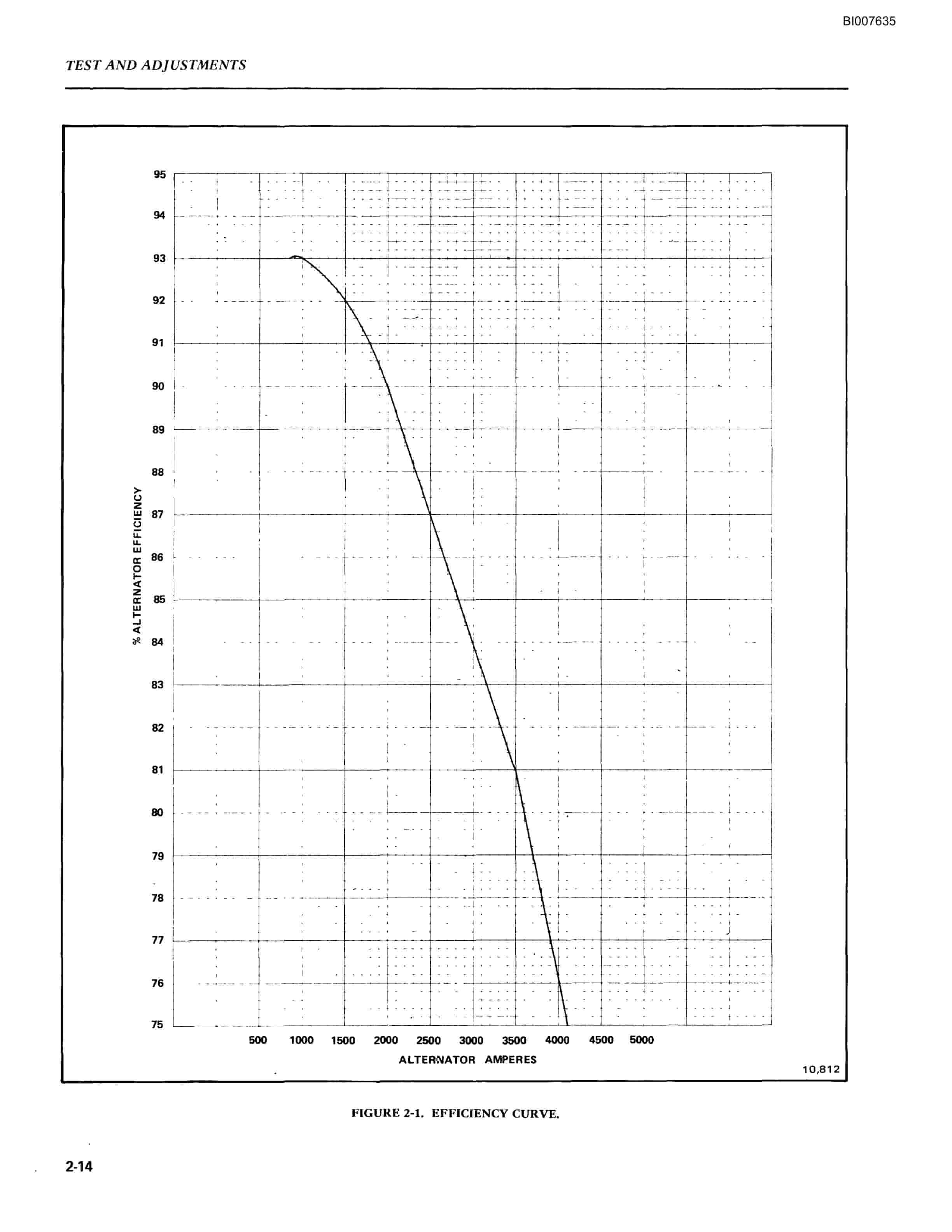Bucyrus GTA 18-776-114 Panel Technical Manual BI007635-4