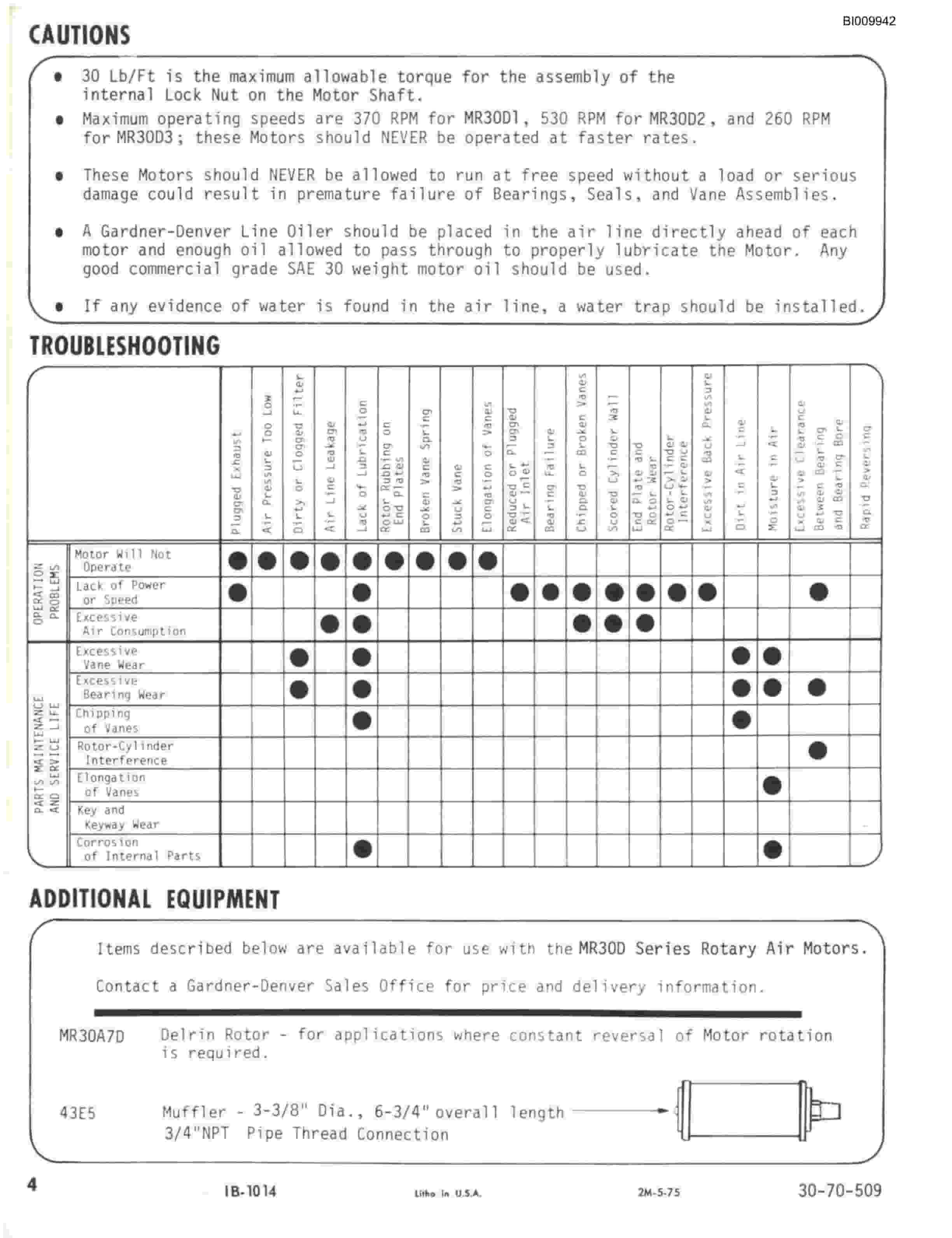 Bucyrus HD Standard Dump Booms Parts Catalog BI009942-3