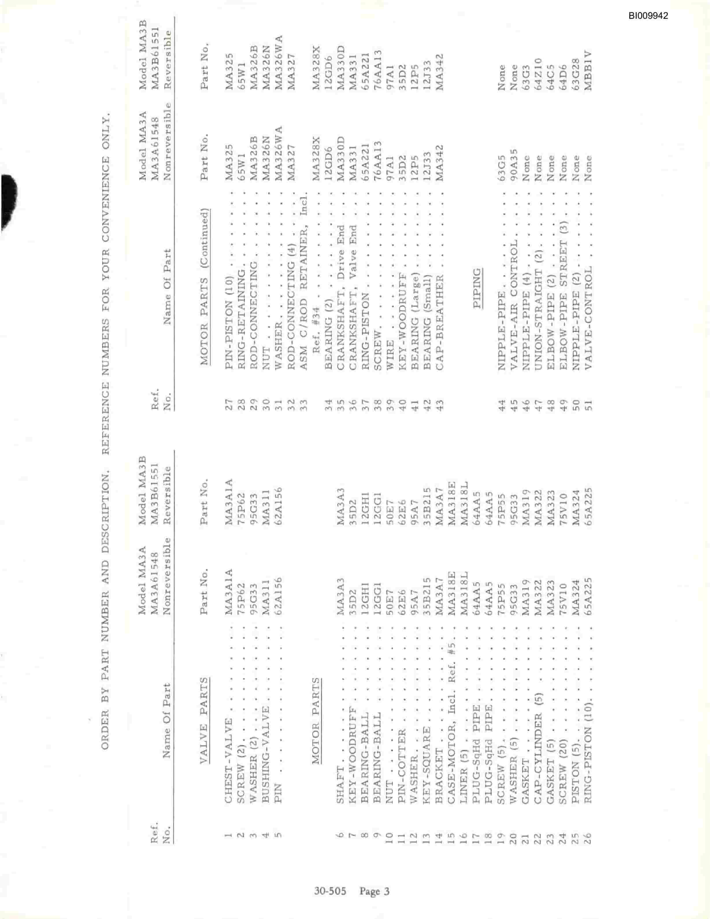 Bucyrus HD Standard Dump Booms Parts Catalog BI009942-4