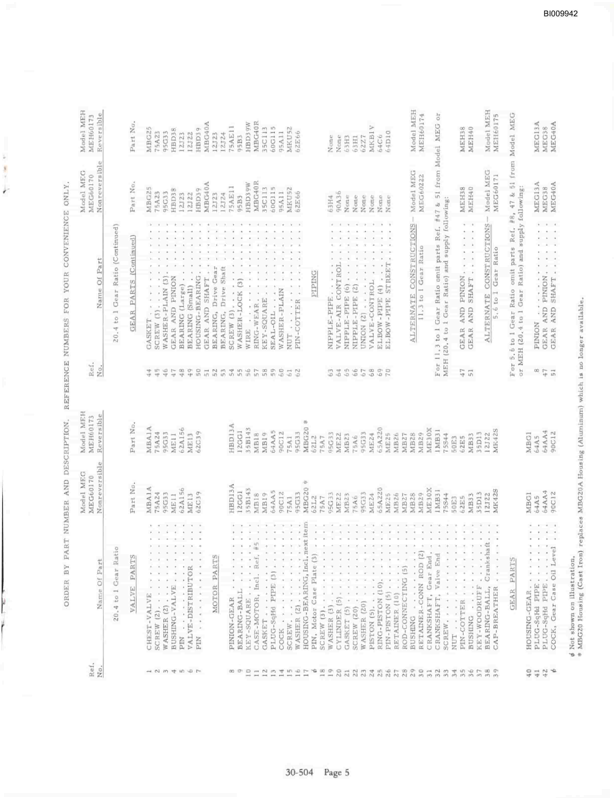 Bucyrus HD Standard Dump Booms Parts Catalog BI009942-5