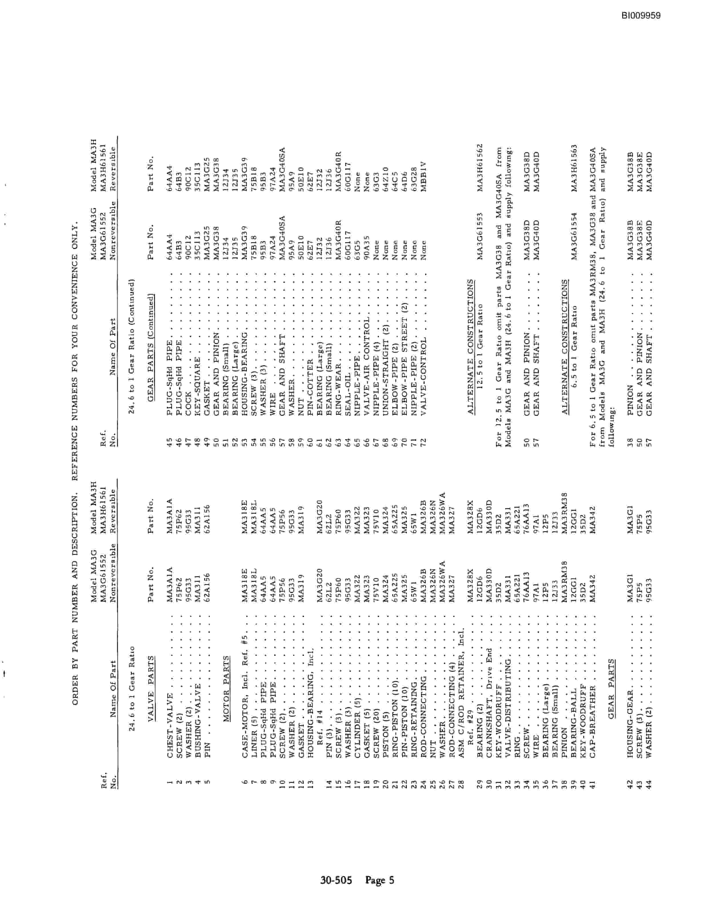 Bucyrus HDC-E-83 Parts Catalog BI009959-4