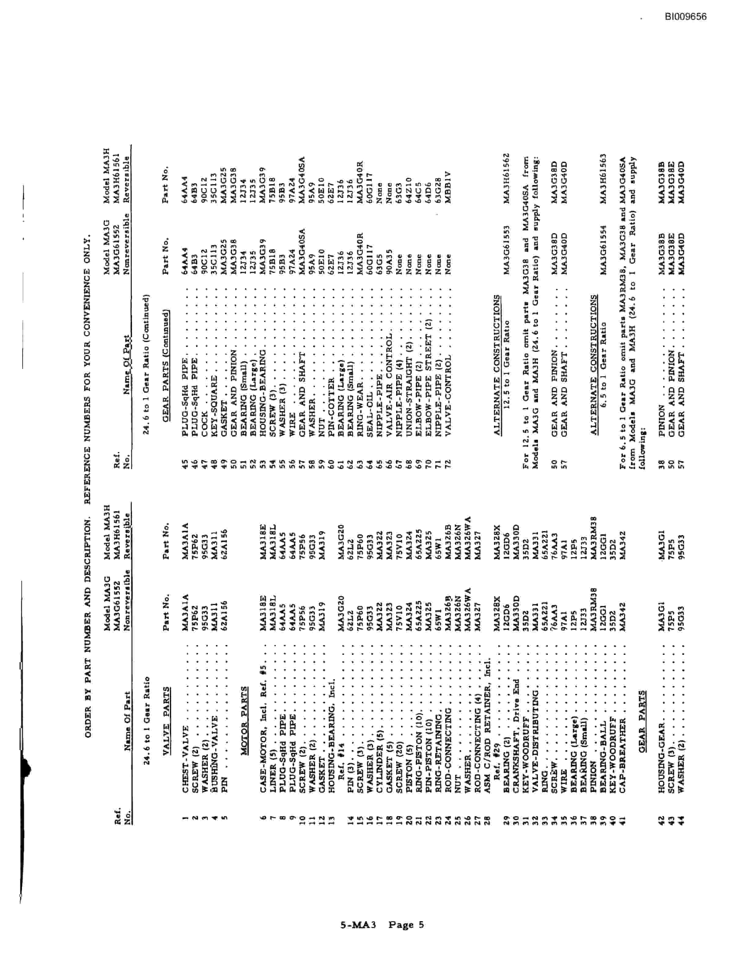 Bucyrus HDCE-78 Parts Catalog BI009656-4