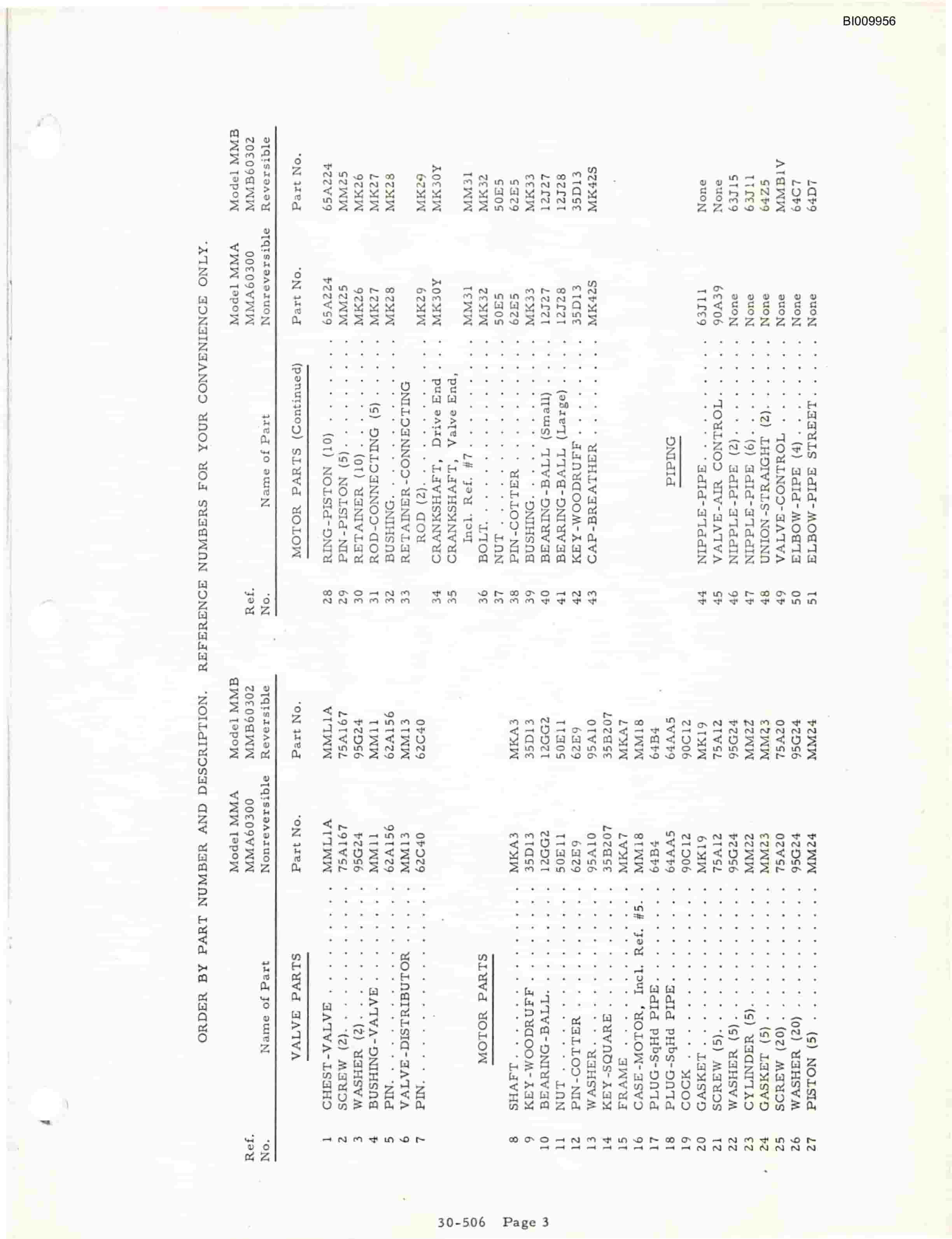 Bucyrus HDCF Parts Catalog BI009956-5
