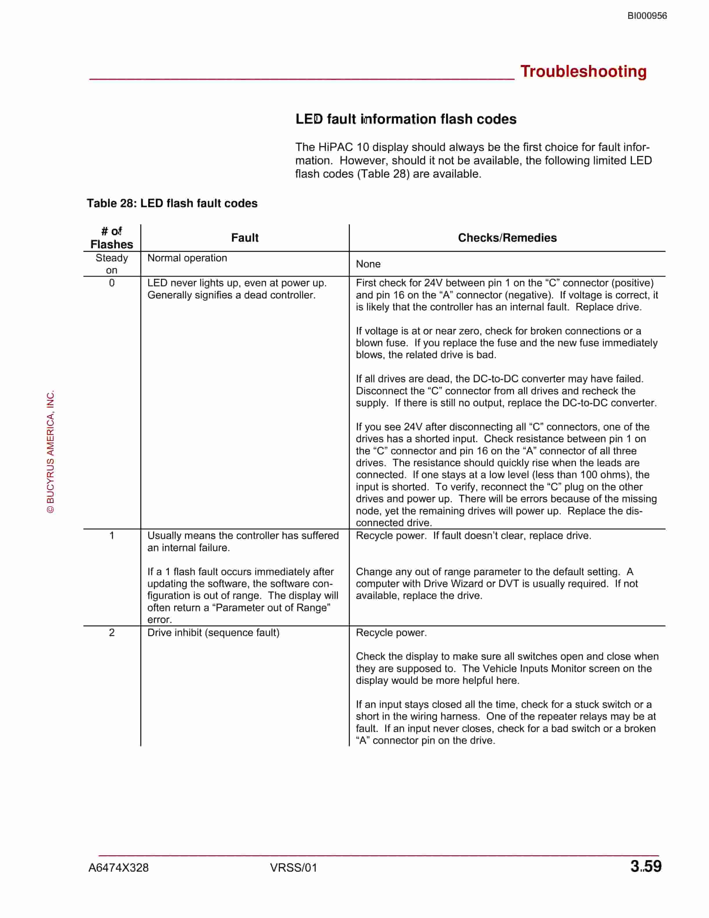 Bucyrus HiPAC 10 VFD Operation And Troubleshooting Manual BI000956-3