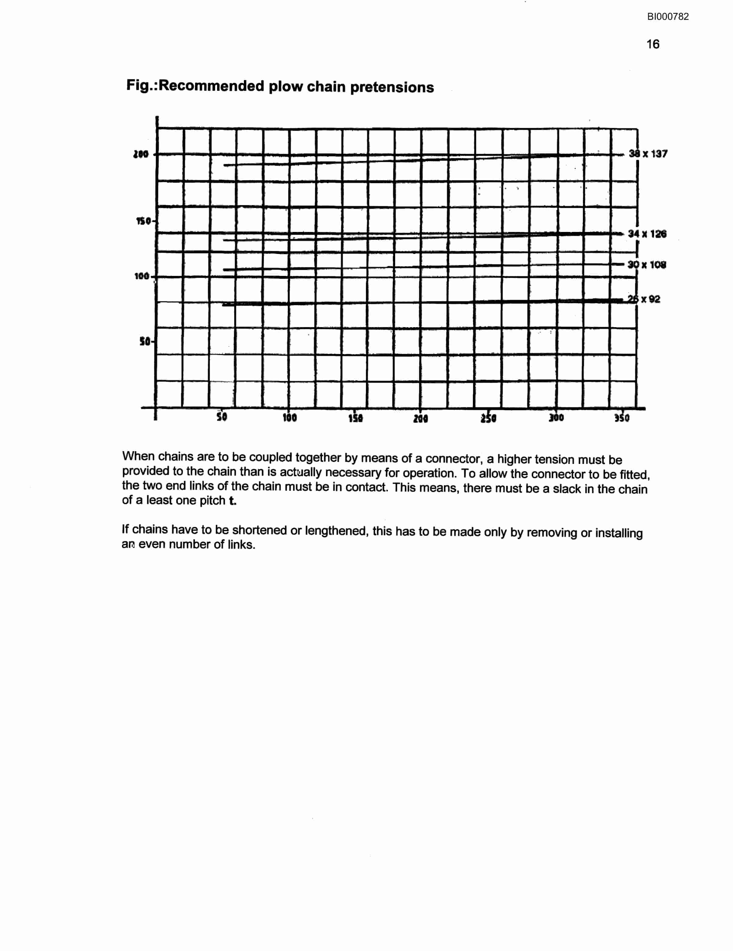 Bucyrus Hydraulic Chain Tensioner Technical Manual BI000782-2