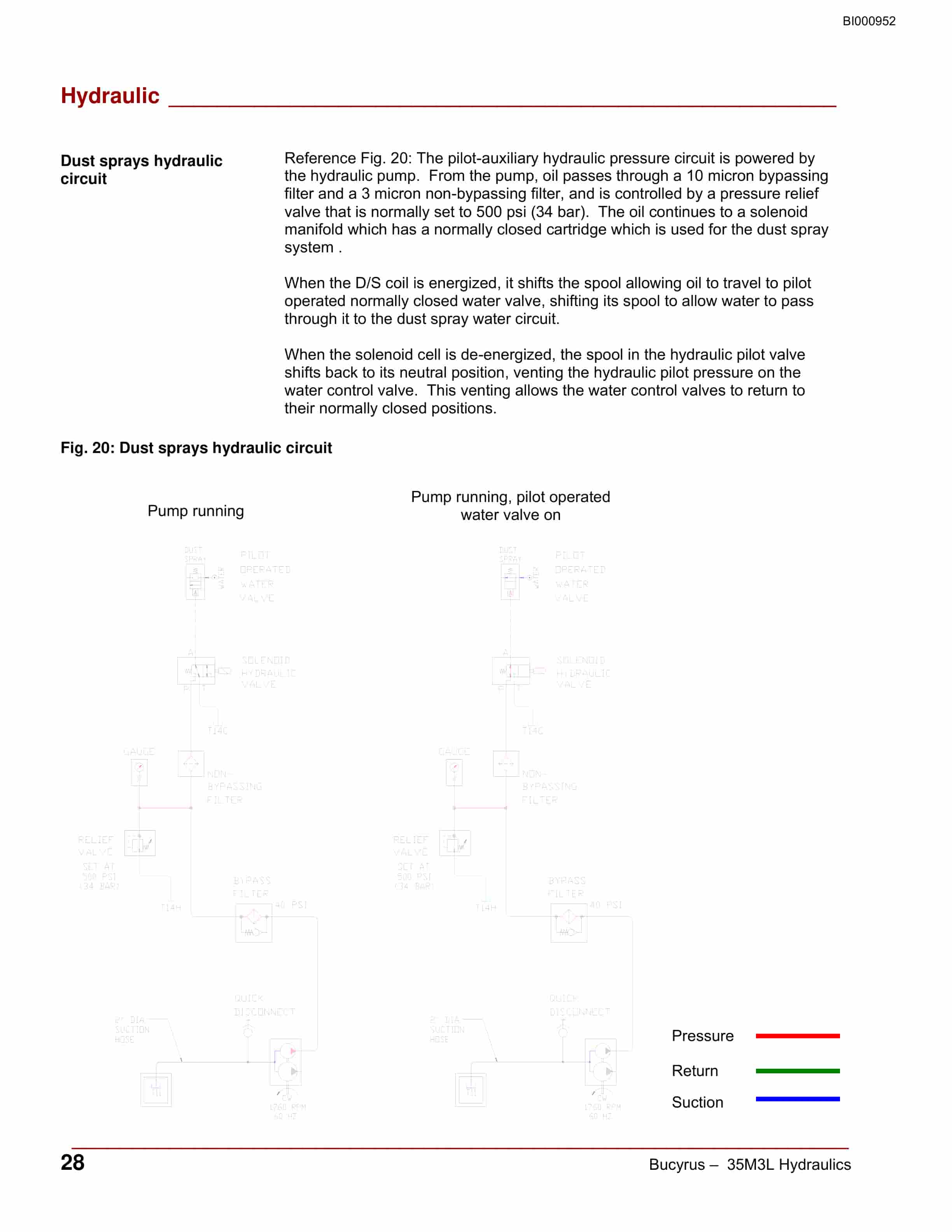 Bucyrus Hydraulic Continuous Miner Operation Manual BI000952-2