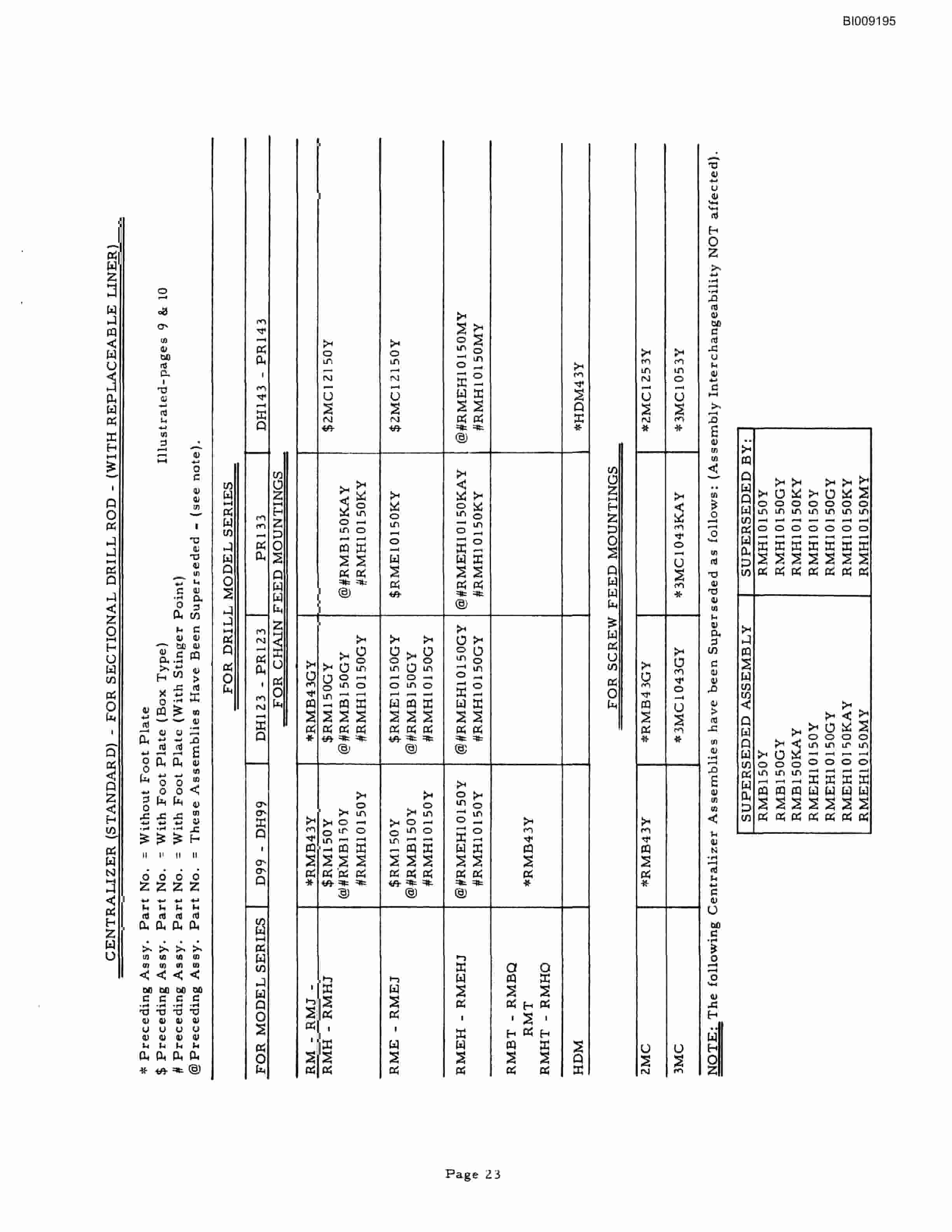 Bucyrus JB-277 Parts Catalog BI009195-3