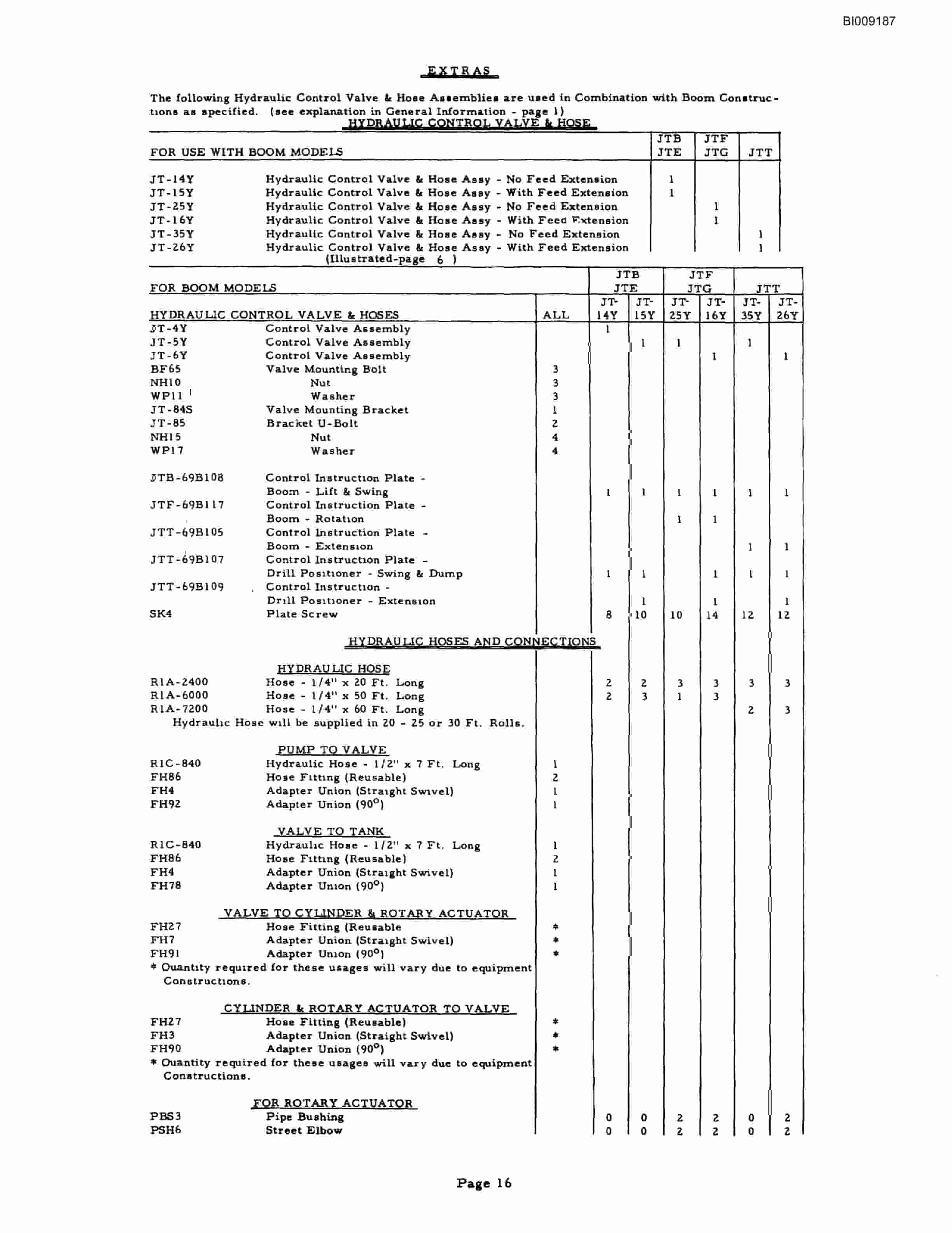 Bucyrus JB-281 Parts Catalog BI009187-2