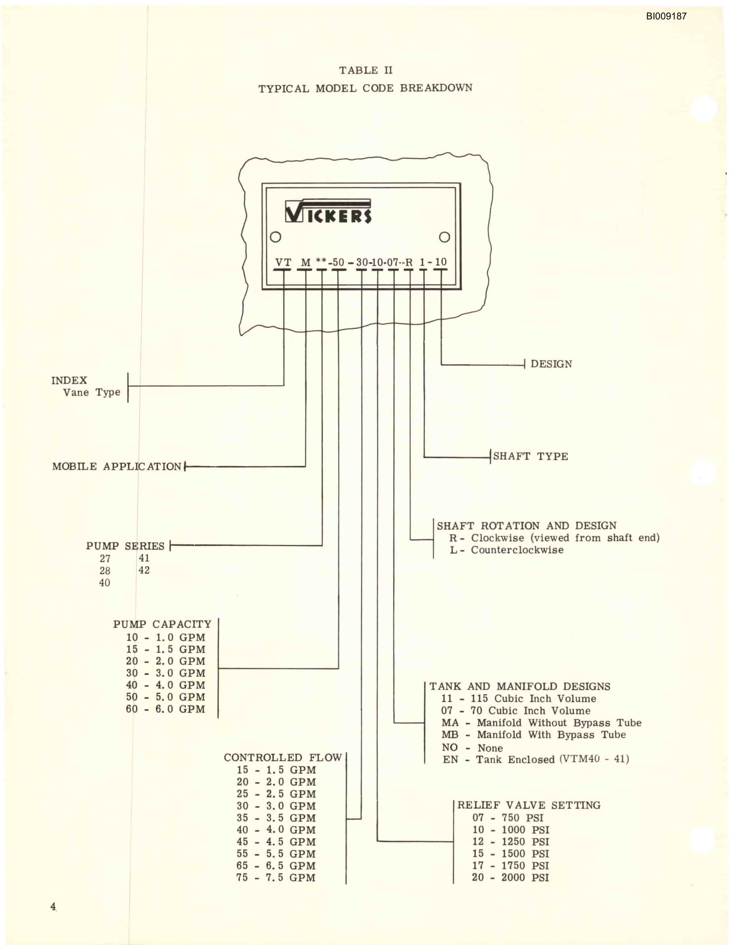 Bucyrus JB-281 Parts Catalog BI009187-4