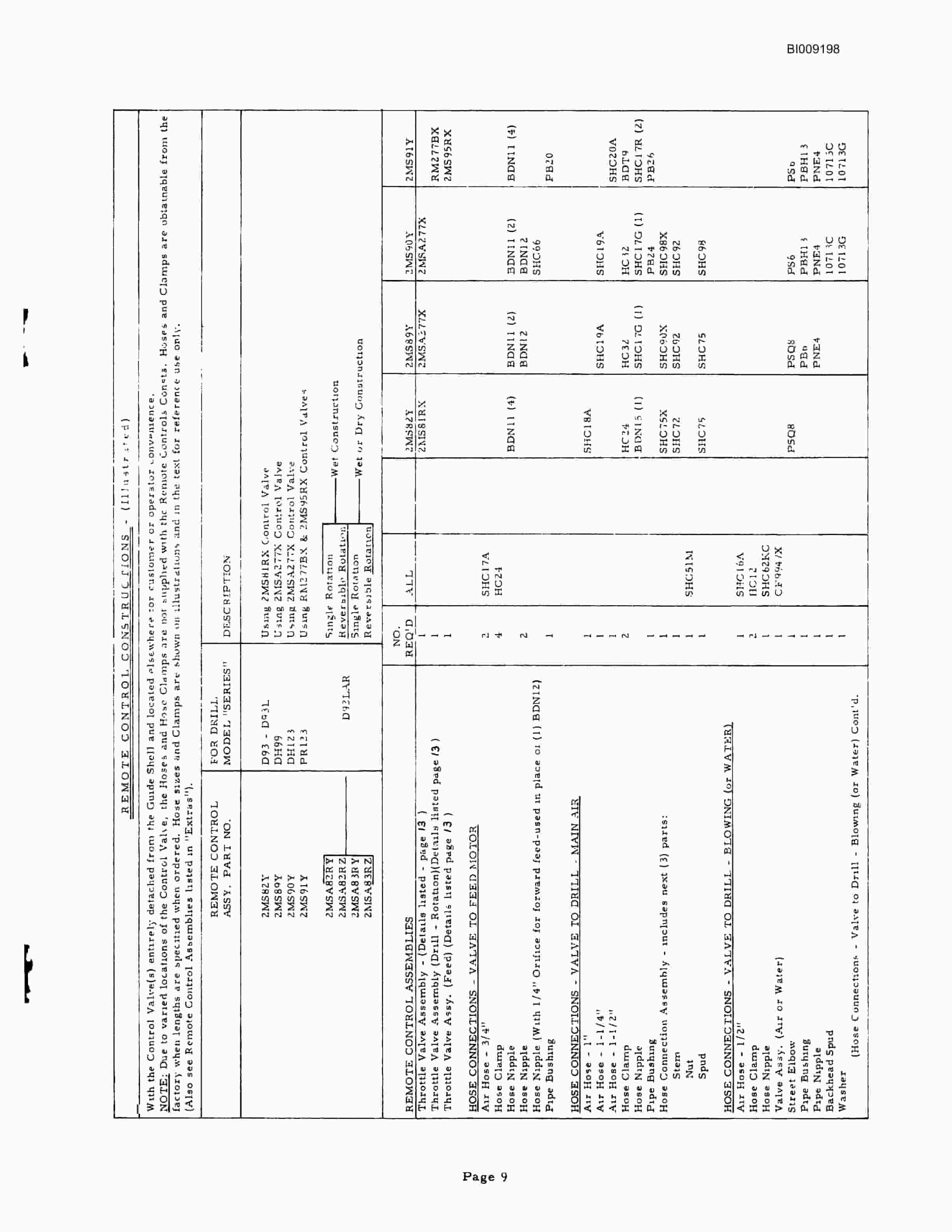 Bucyrus JB-284 Parts Catalog BI009198-3