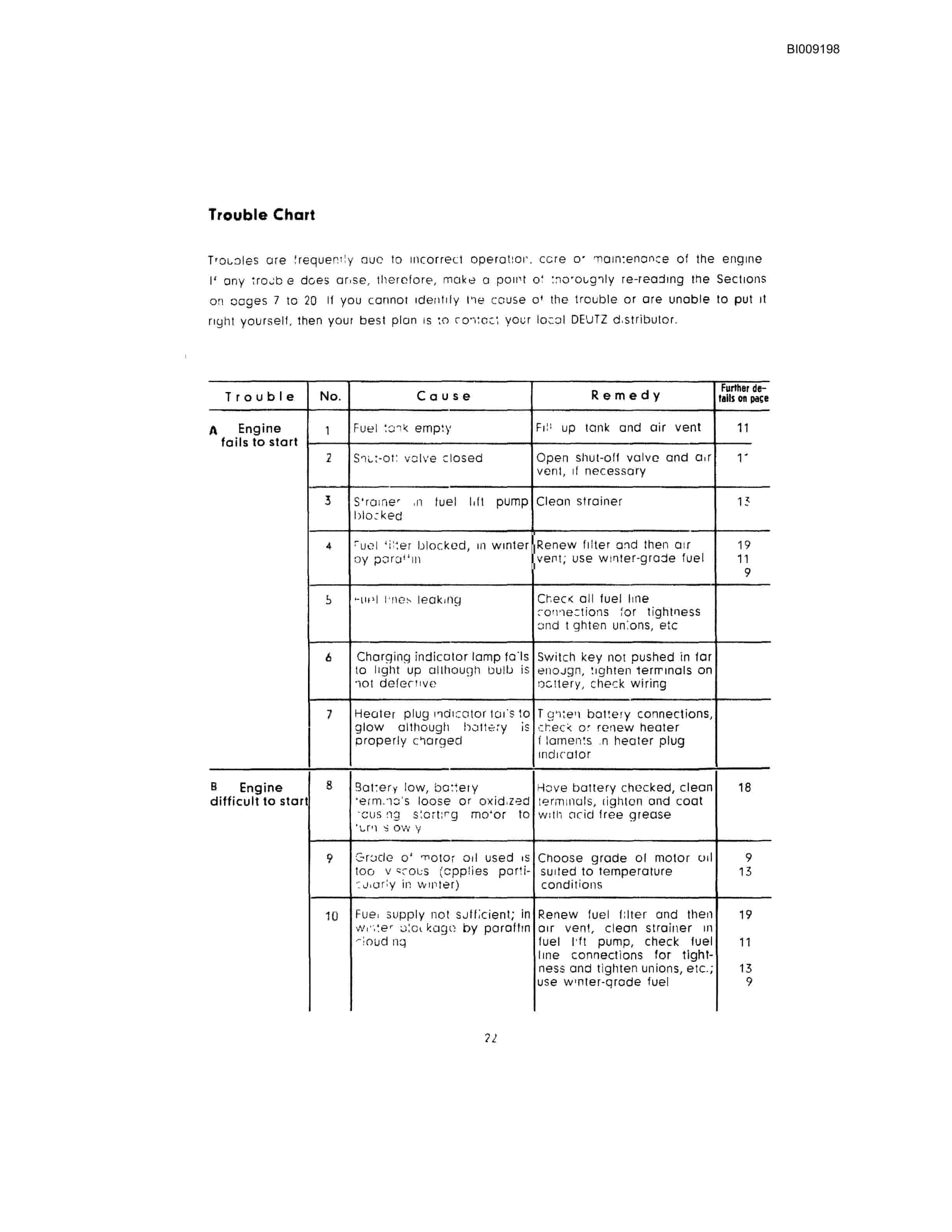 Bucyrus JB-284 Parts Catalog BI009198-5