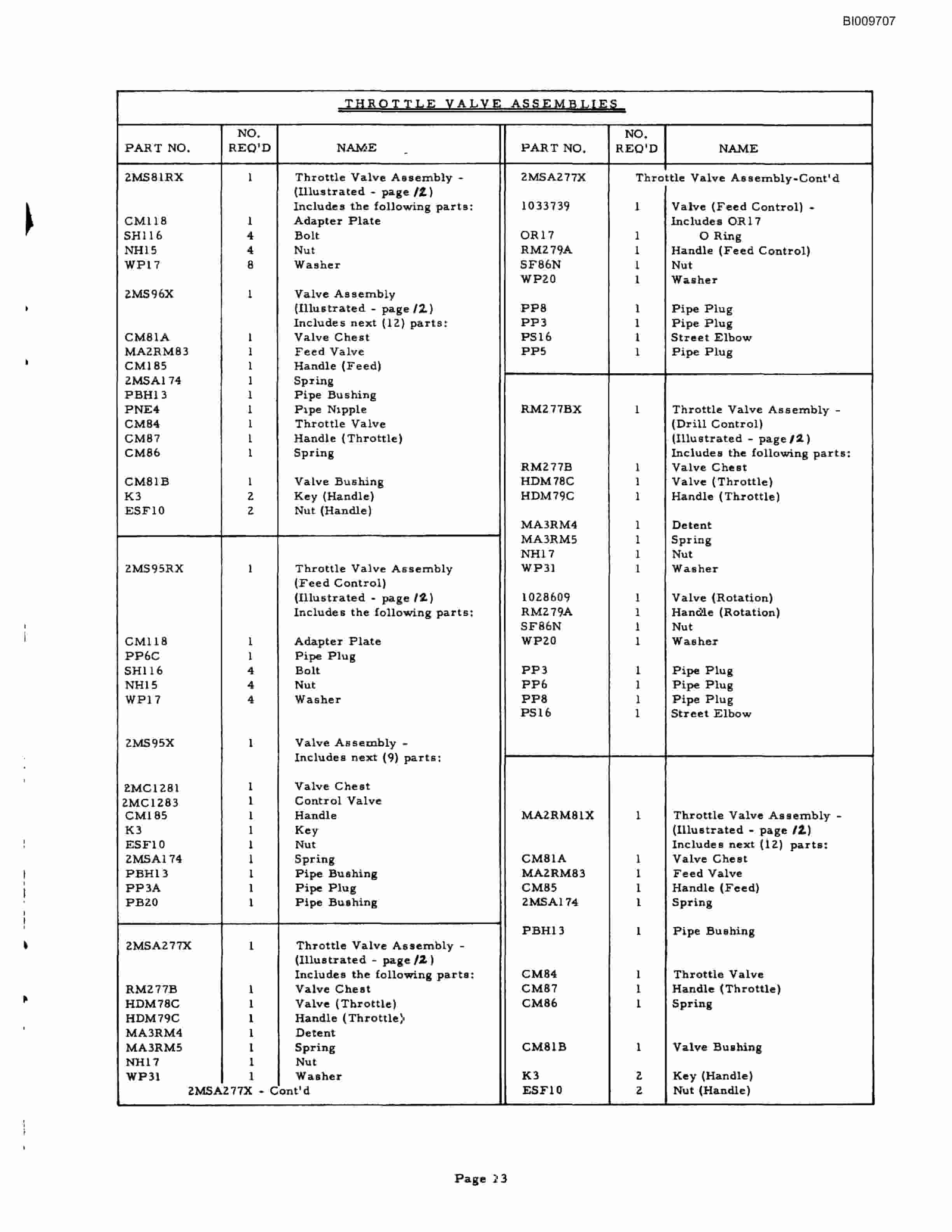Bucyrus JB-366 Parts Catalog BI009707-4