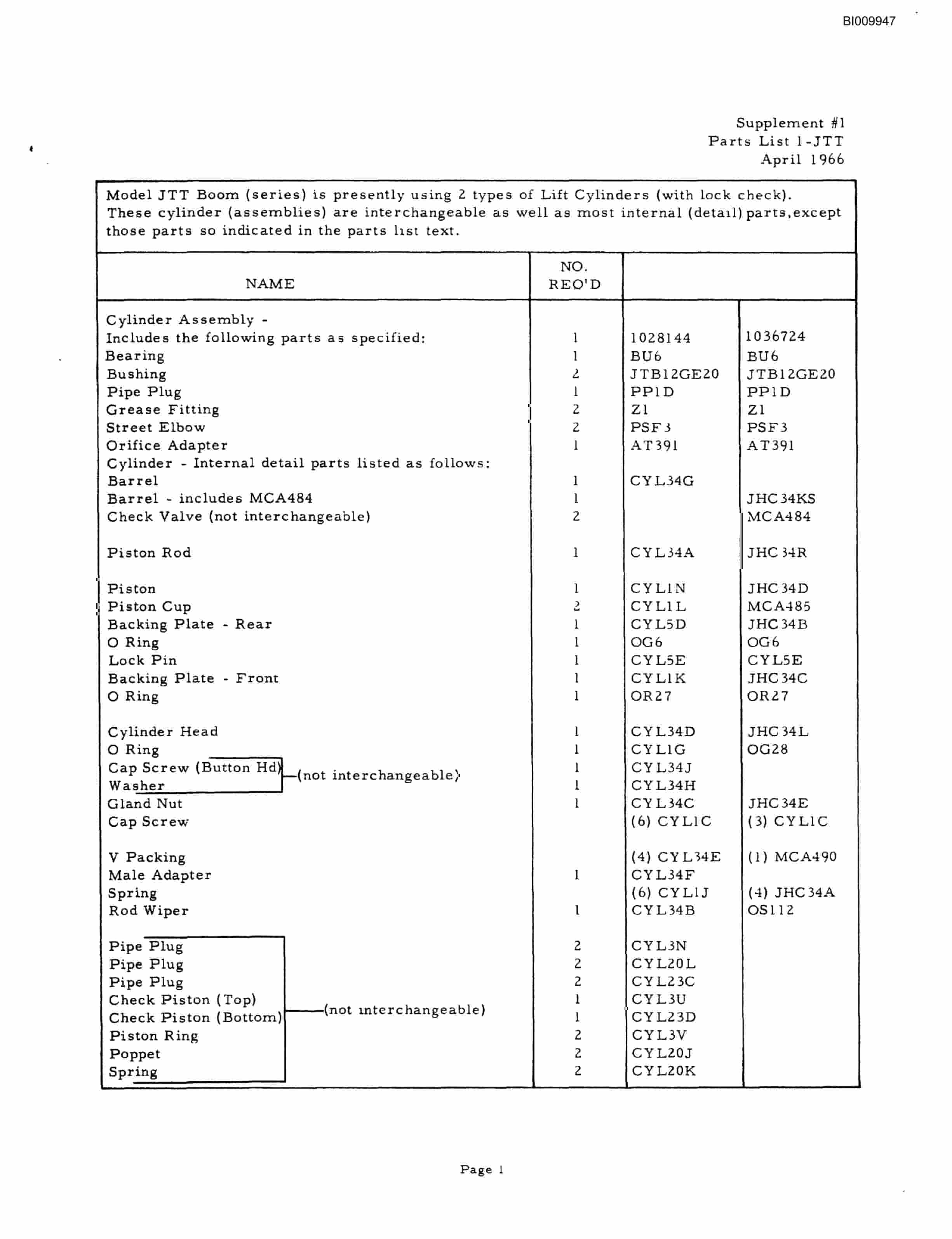 Bucyrus JB-404 Parts Catalog BI009947-3