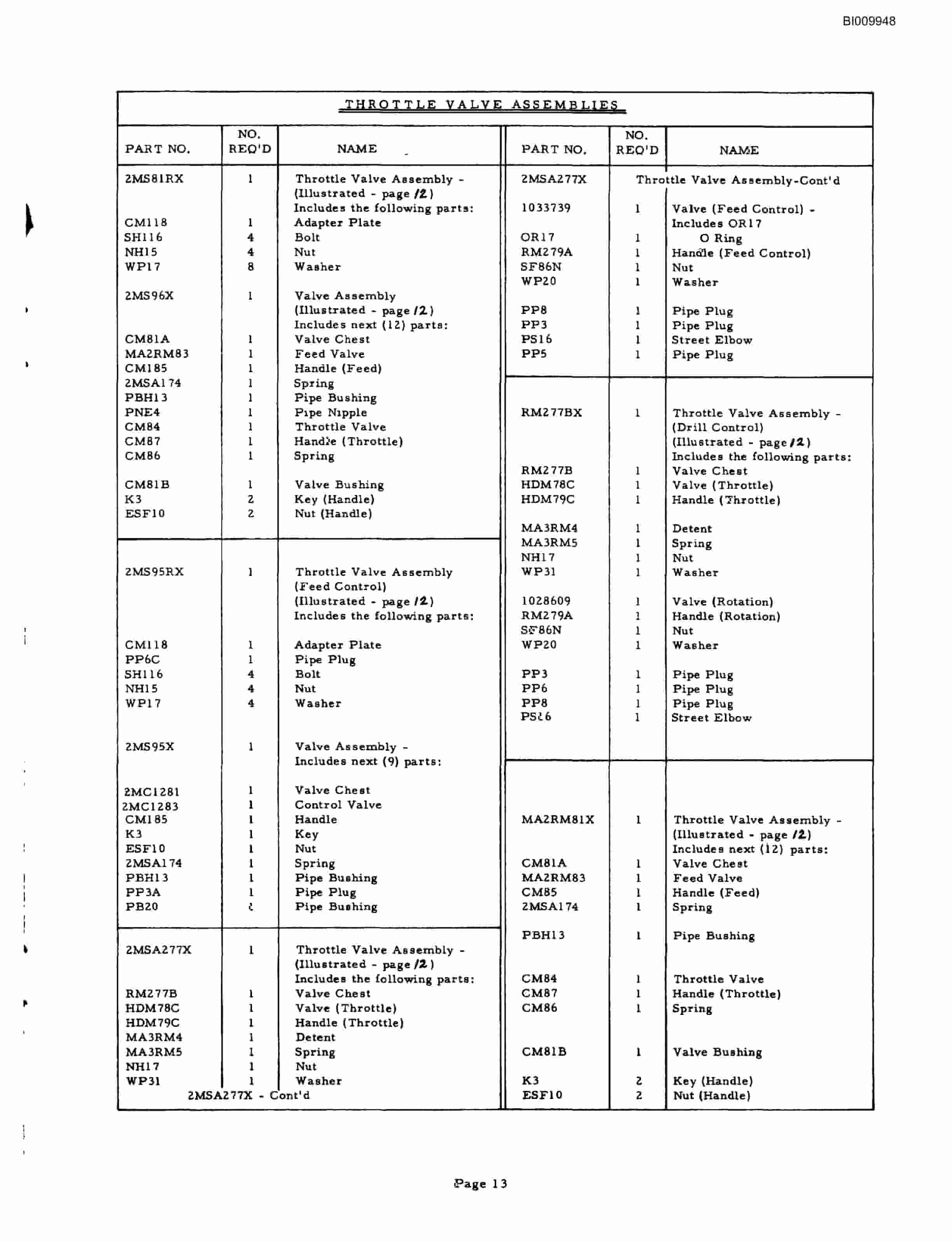 Bucyrus JB-405 Parts Catalog BI009948-3
