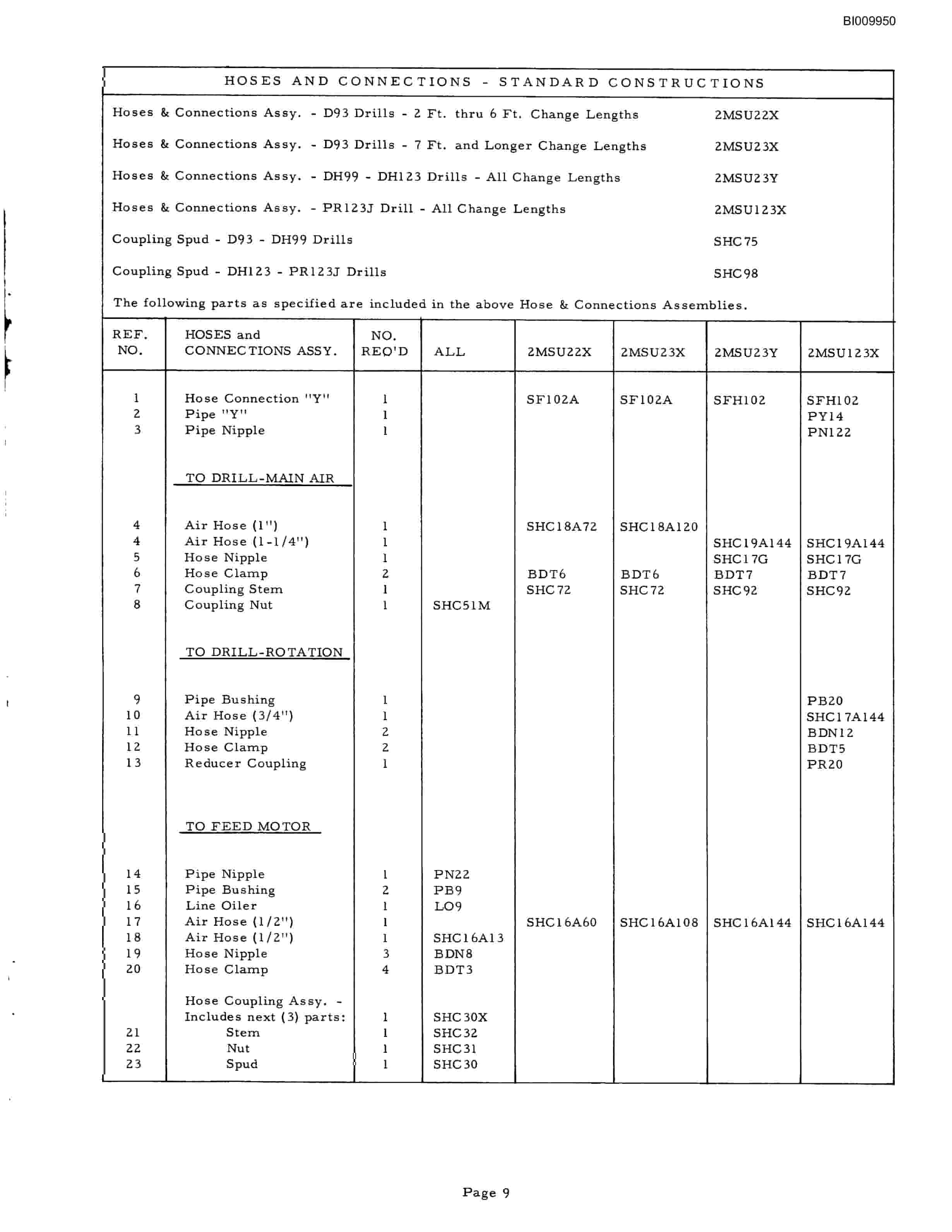 Bucyrus JB-409 Parts Catalog BI009950-3