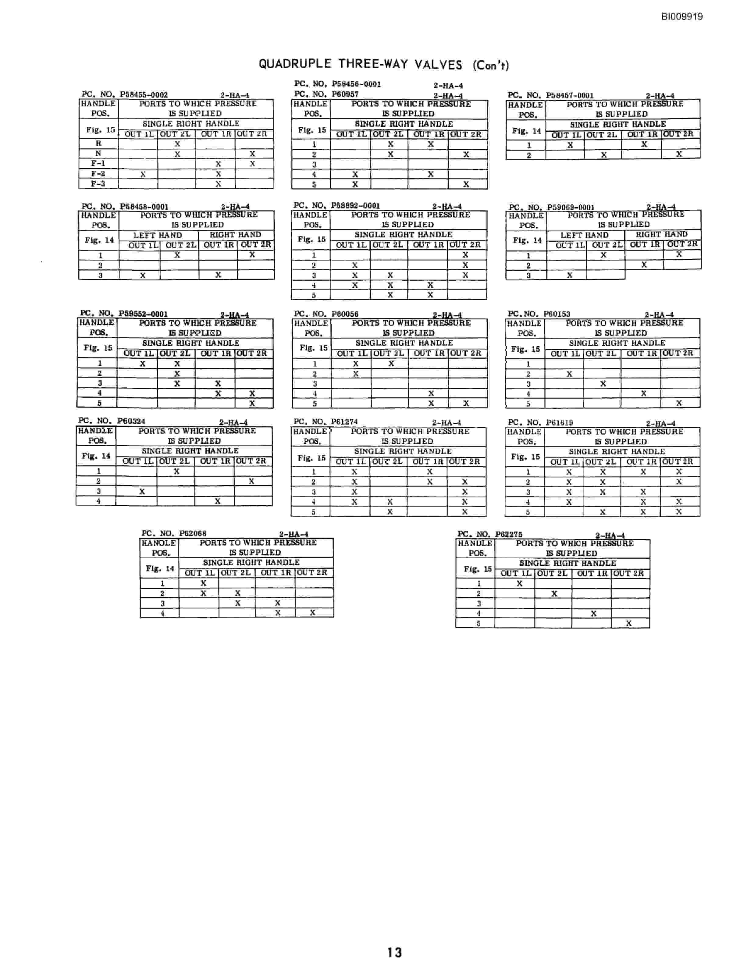 Bucyrus JB-415 Parts Catalog BI009919-5
