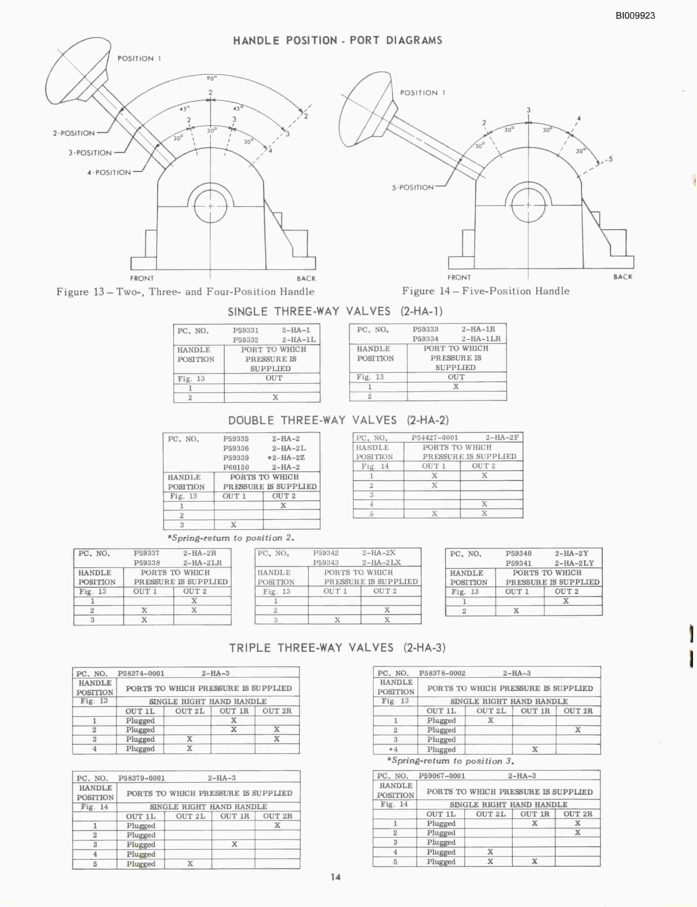 Bucyrus JB-419 Parts Catalog BI009923-4