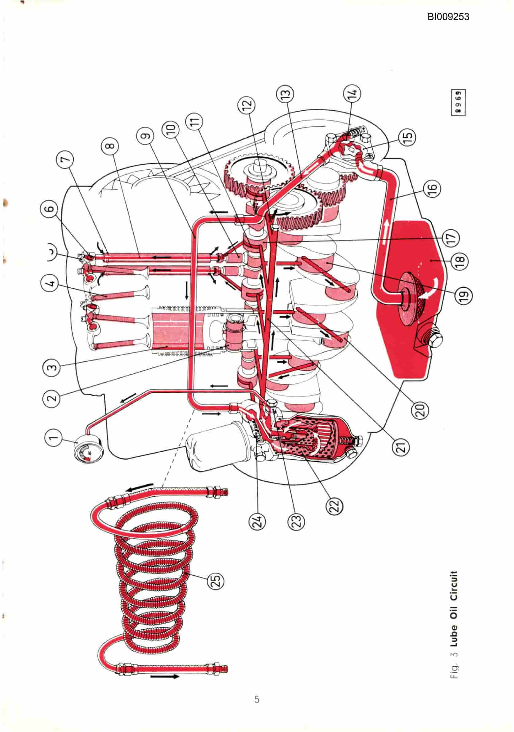Bucyrus JB-424 Parts Catalog BI009253-4
