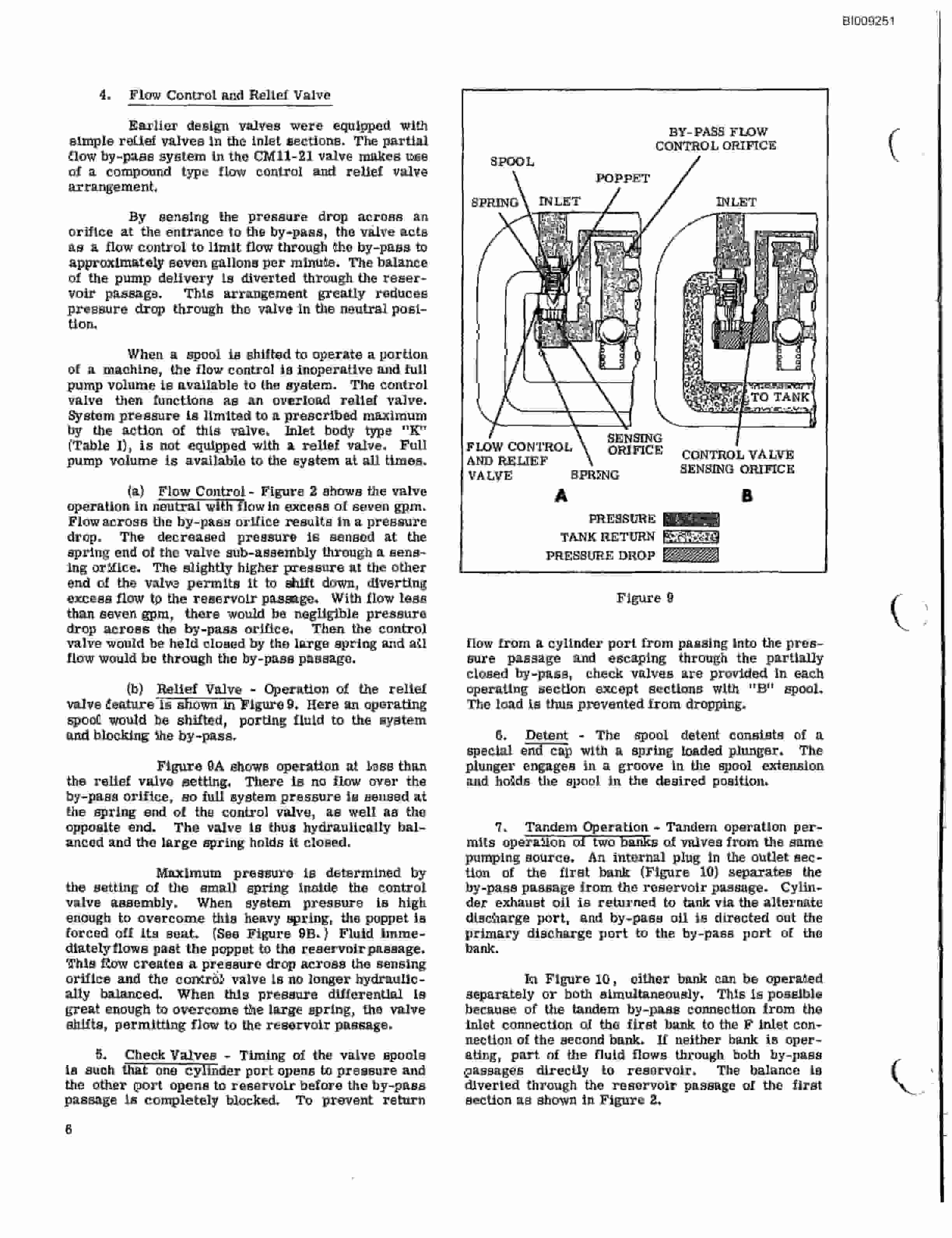 Bucyrus JB-429 Parts Catalog BI009251-4