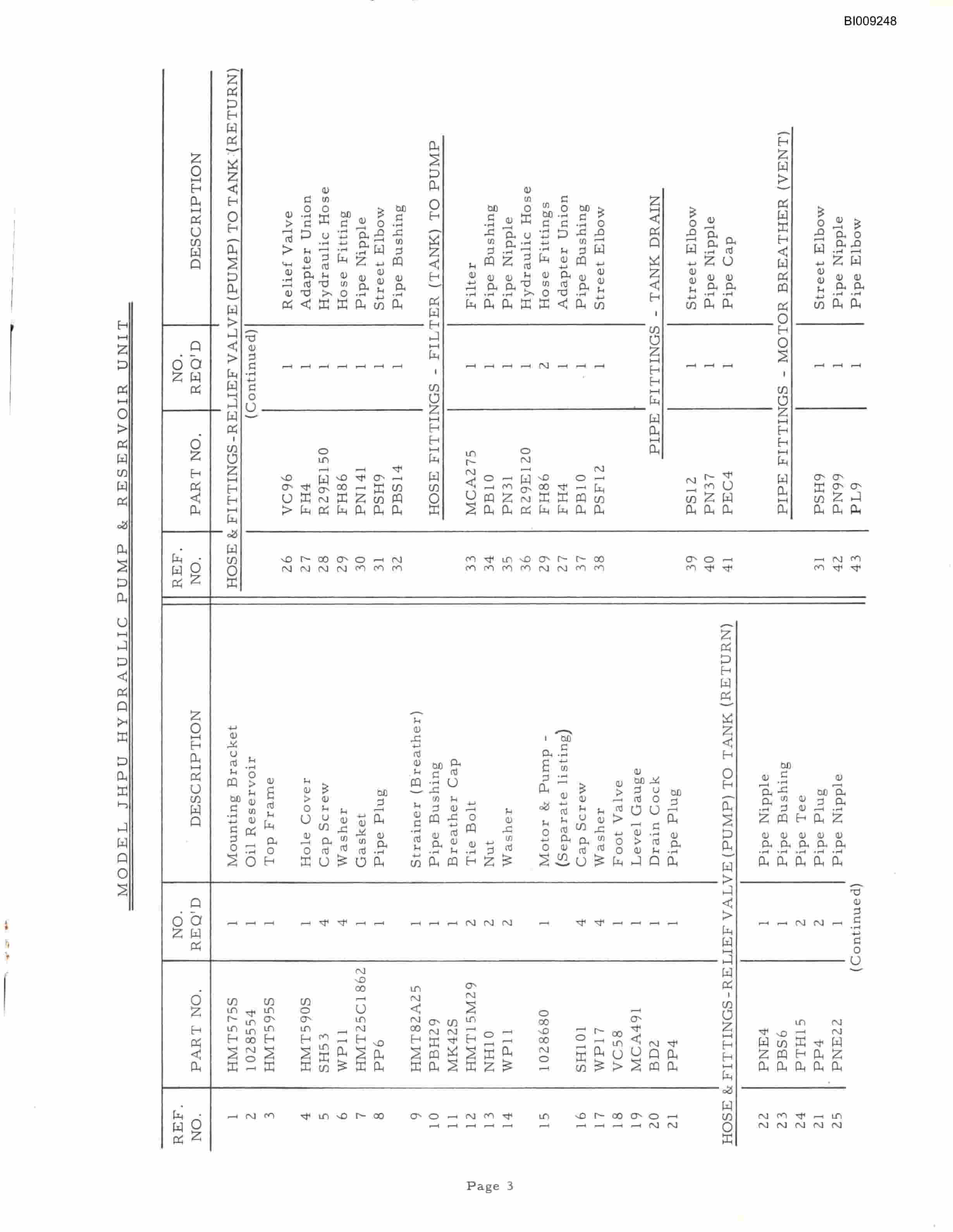 Bucyrus JB-435, JB-436 Parts Catalog BI009248-4
