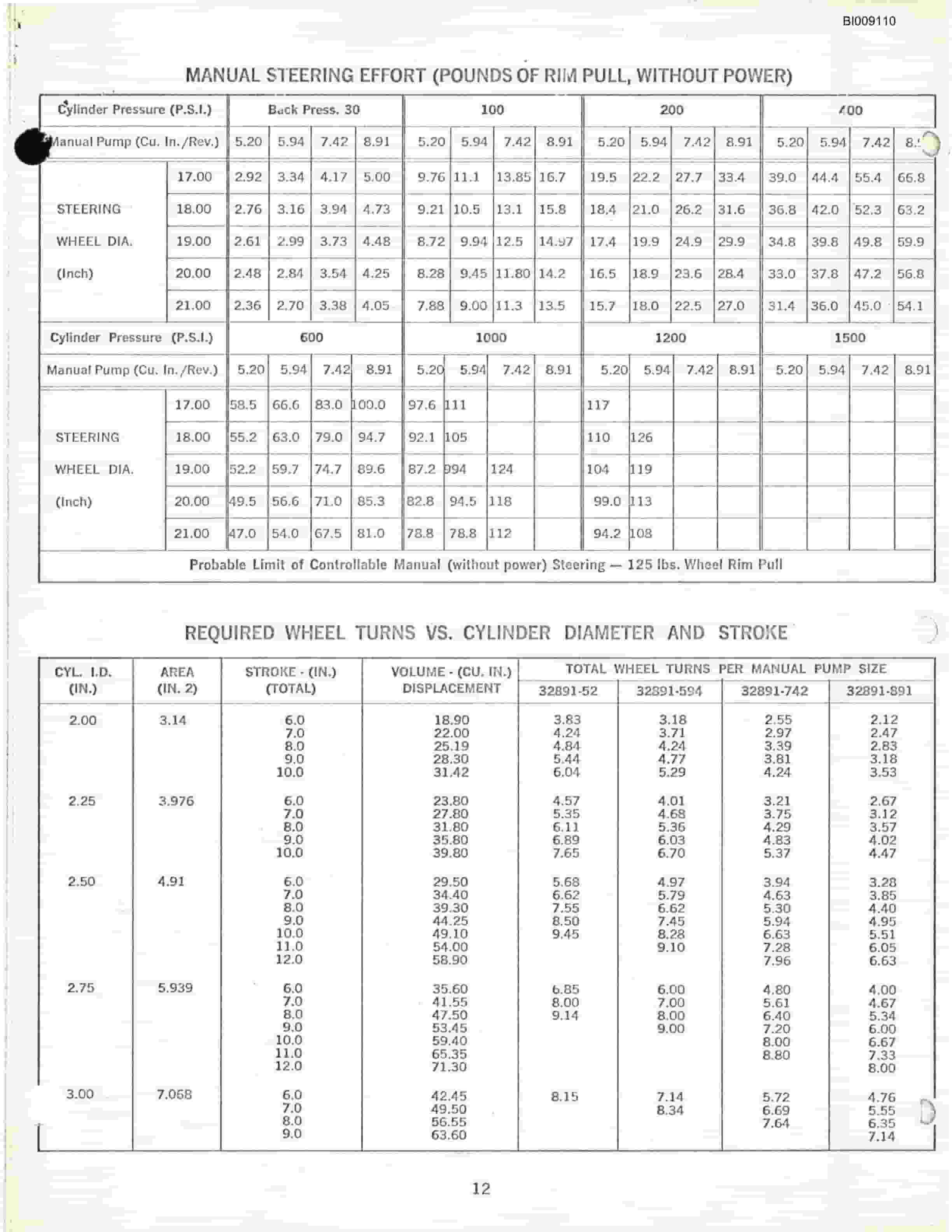 Bucyrus JB-451 Parts Catalog BI009110-2