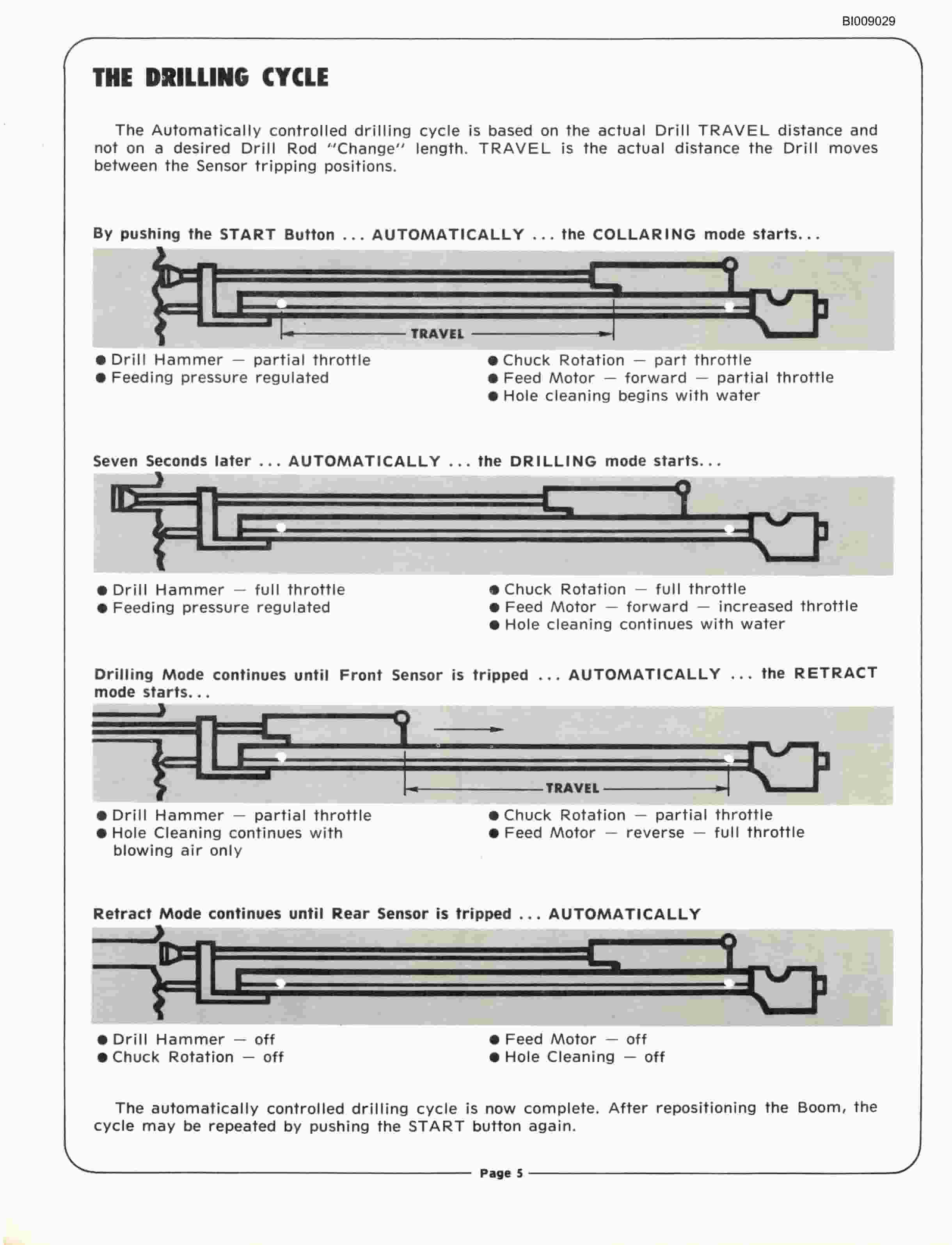 Bucyrus JB-495, JB-496 Parts Catalog BI009029-3
