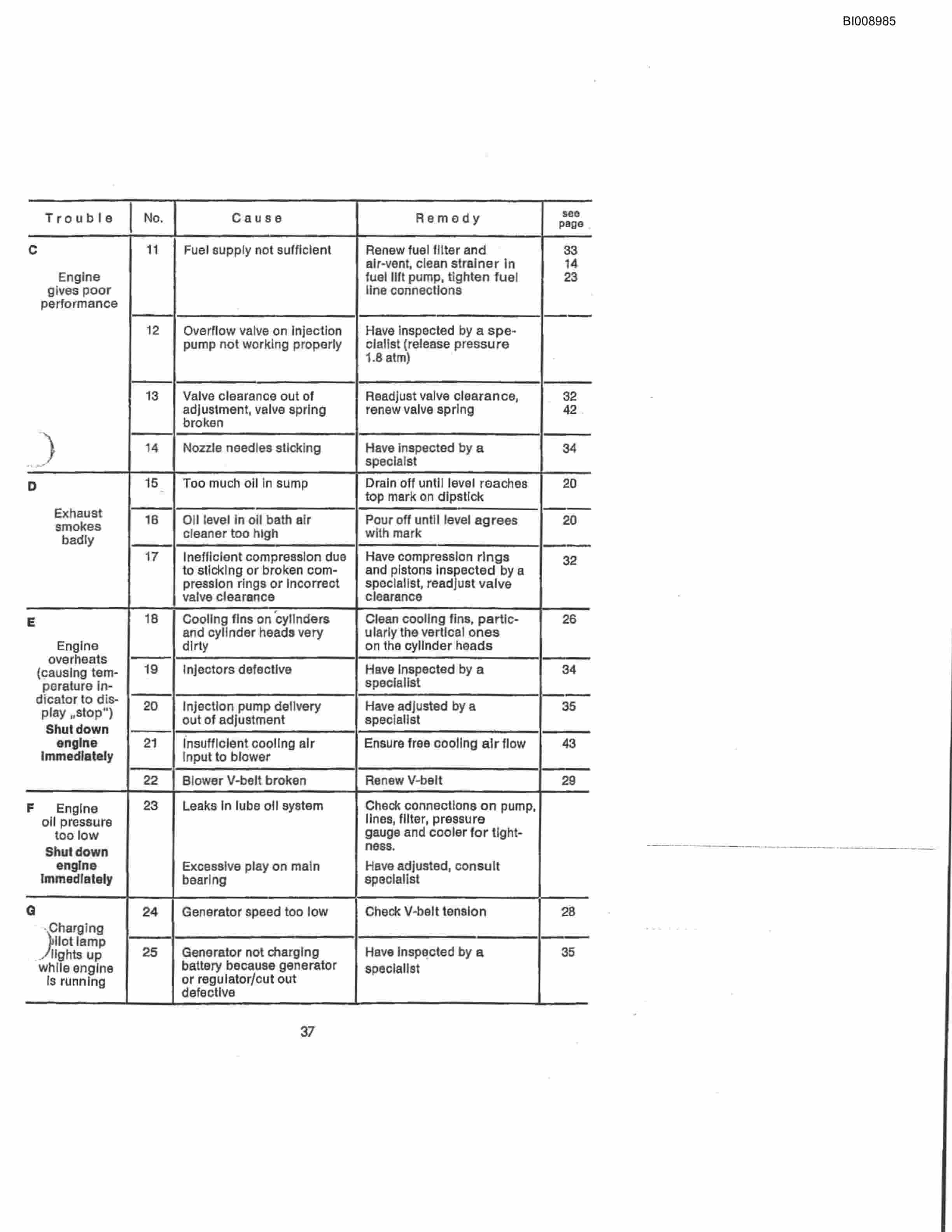 Bucyrus JB-799 Parts Catalog BI008985-5