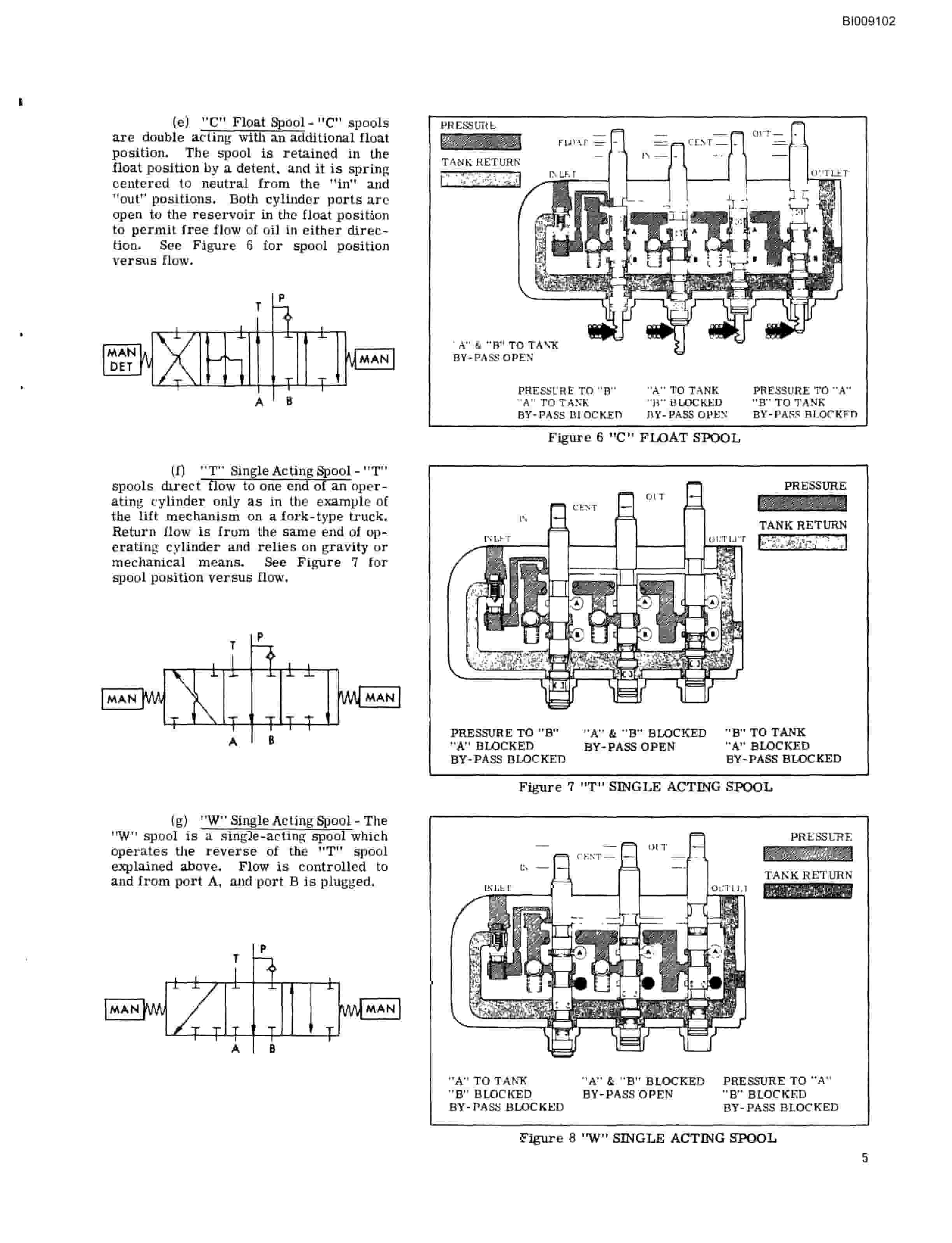 Bucyrus JB-815, JB-816, JB-817 Parts Catalog BI009102-4