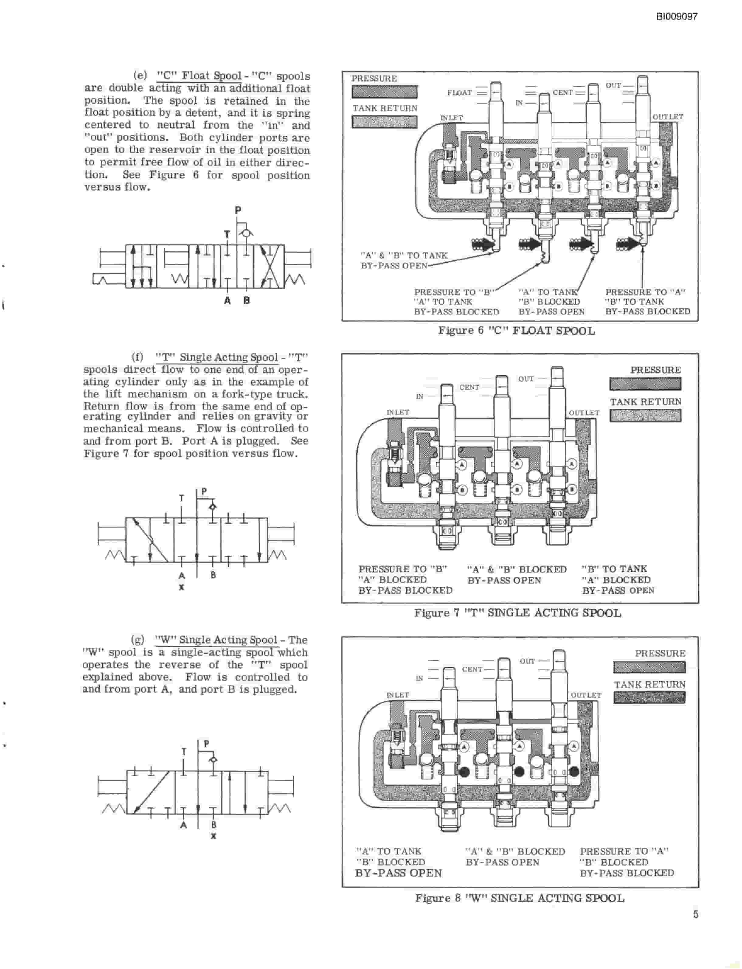 Bucyrus JB-826 Parts Catalog BI009097-5
