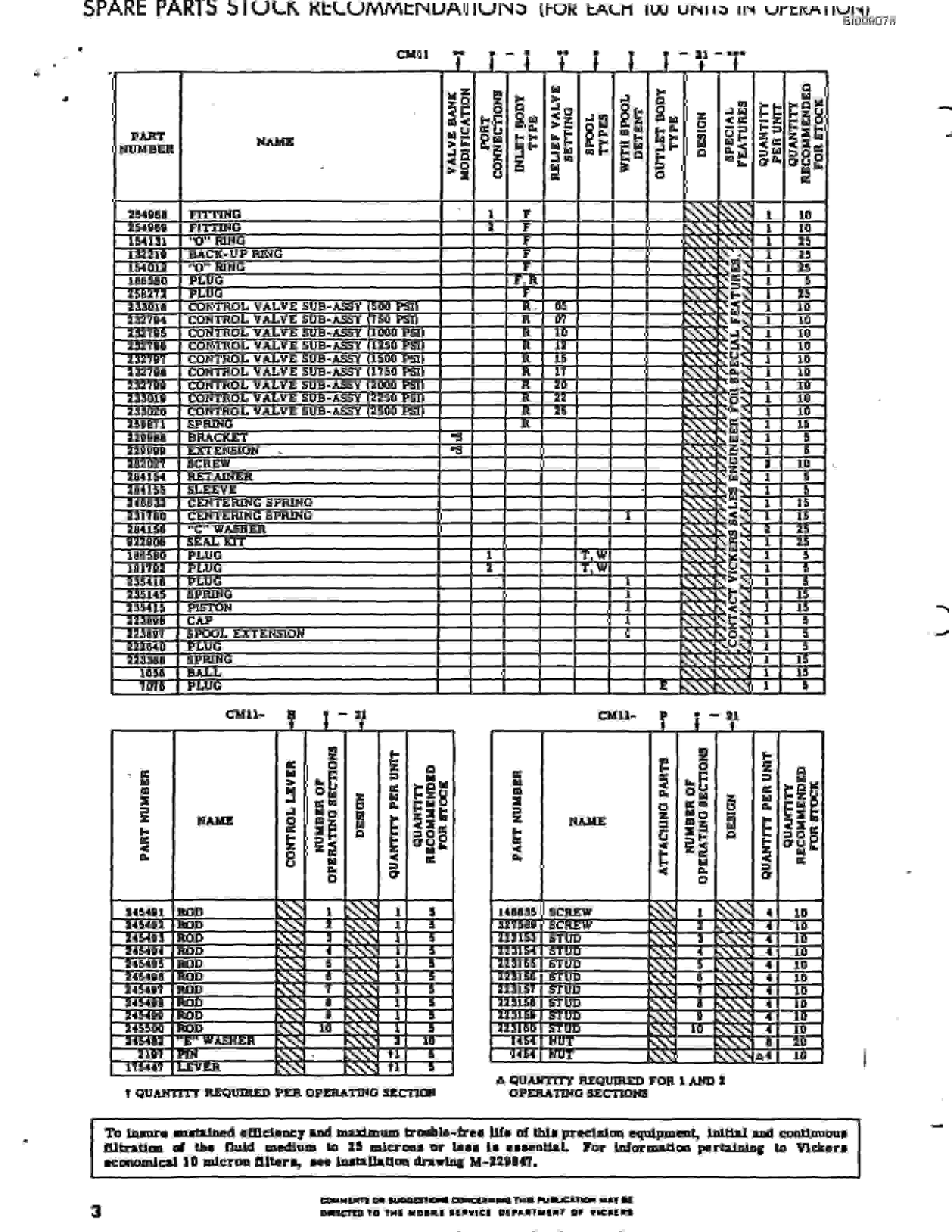 Bucyrus JB-838, JB-839 Parts Catalog BI009078-5