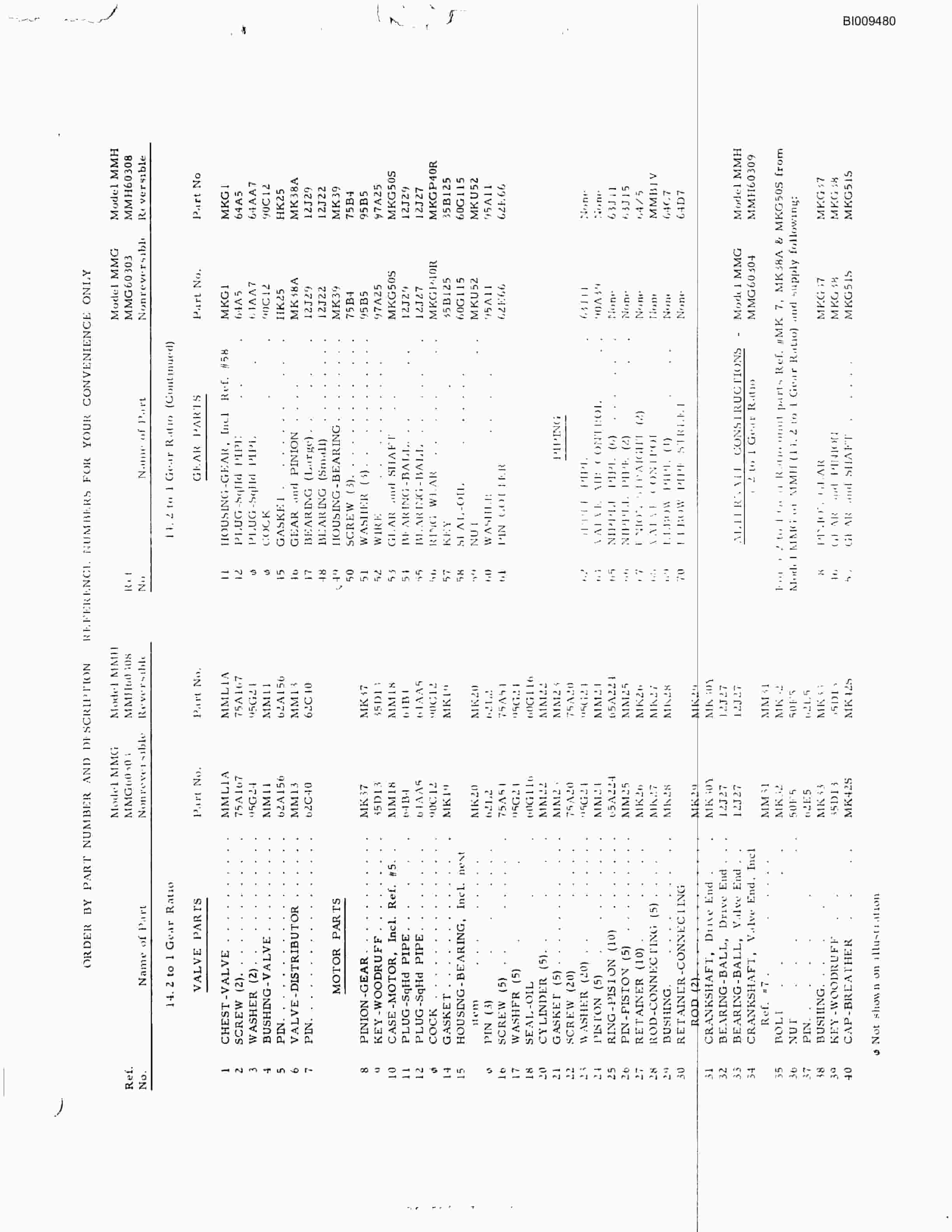 Bucyrus JB-882 Parts Catalog BI009480-5
