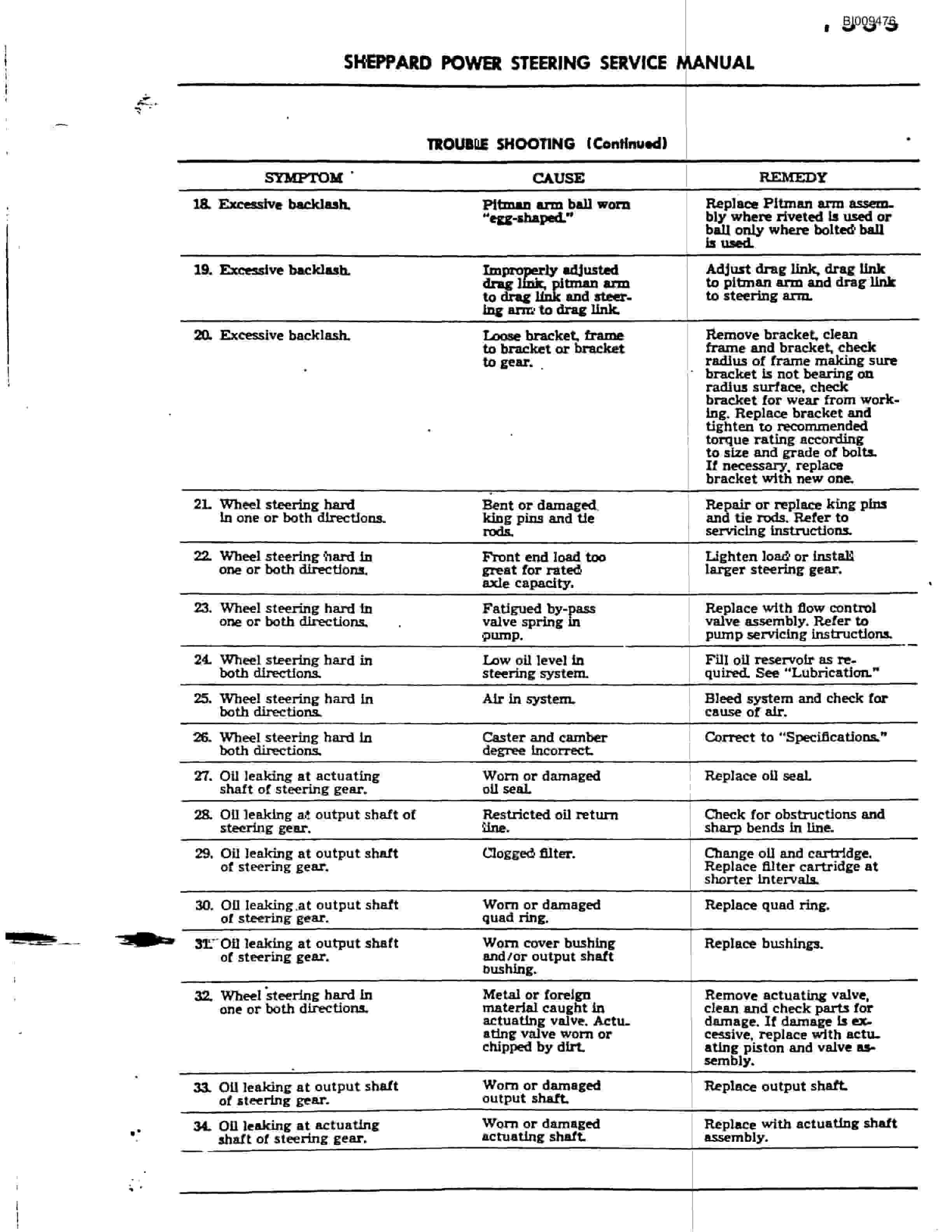 Bucyrus JB-892 Parts Catalog BI009476-5