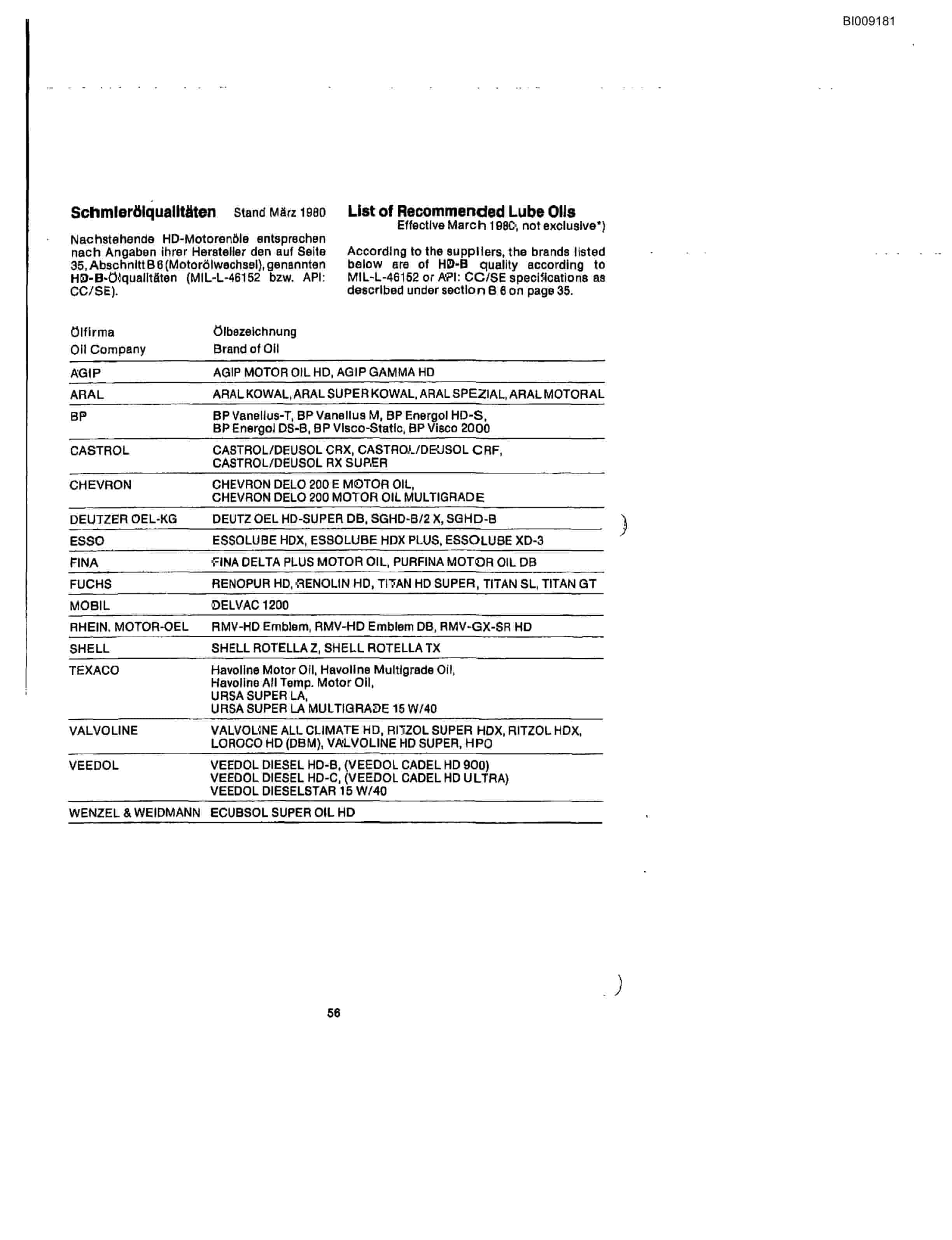 Bucyrus JB-912 Parts Catalog BI009181-4