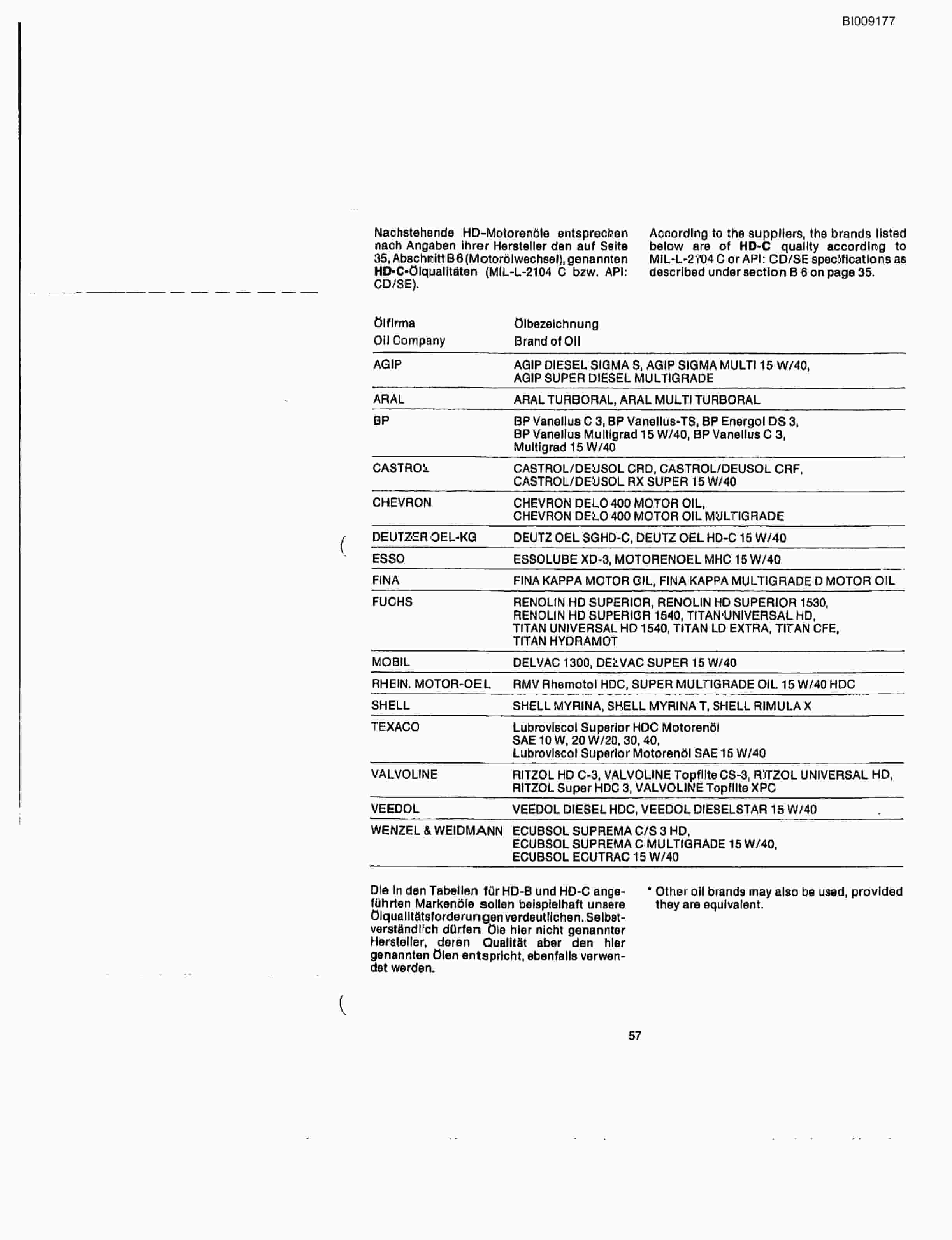 Bucyrus JB-913 Parts Catalog BI009177-2