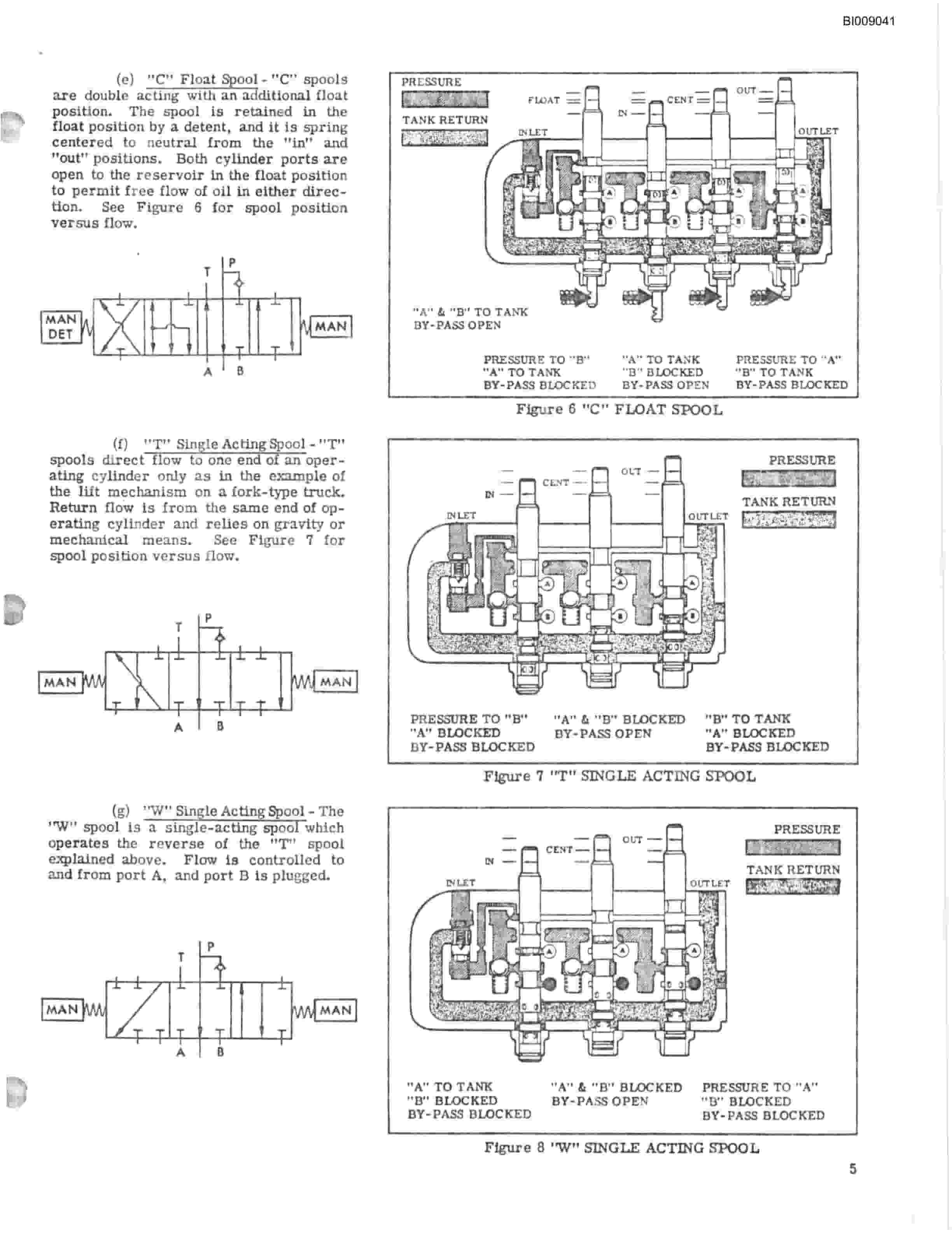 Bucyrus JB-924, JB-943 Parts Catalog BI009041-5